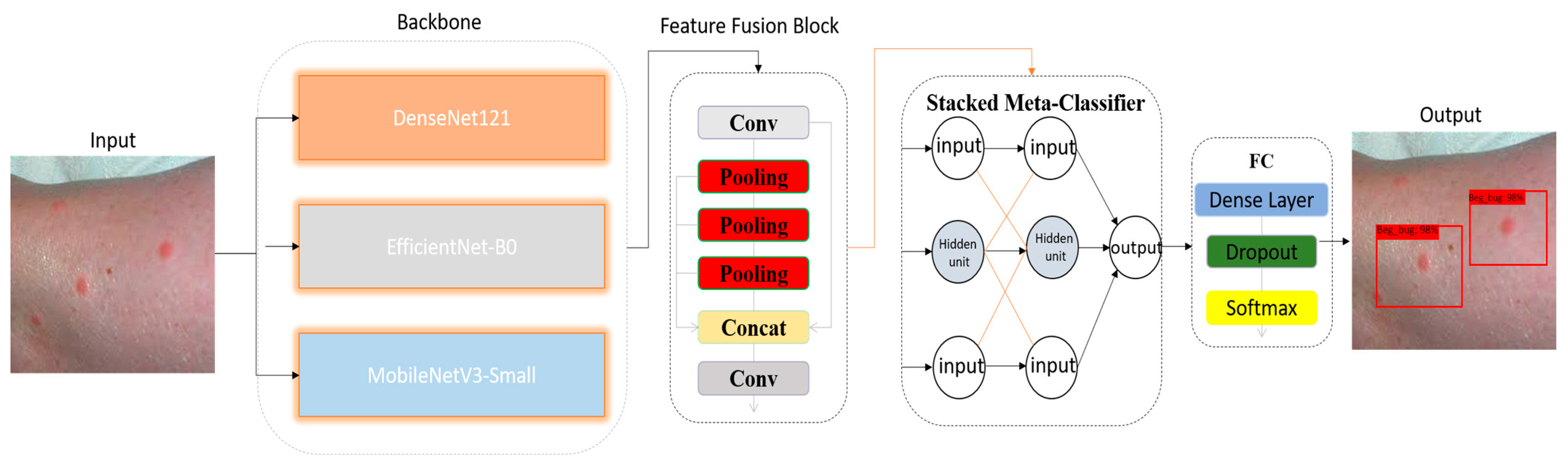 Diagnostics 15 01841 g002