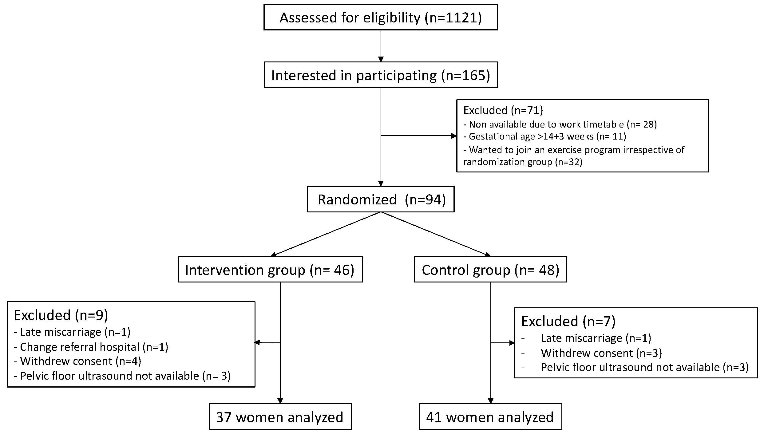 Diagnostics 15 01853 g004