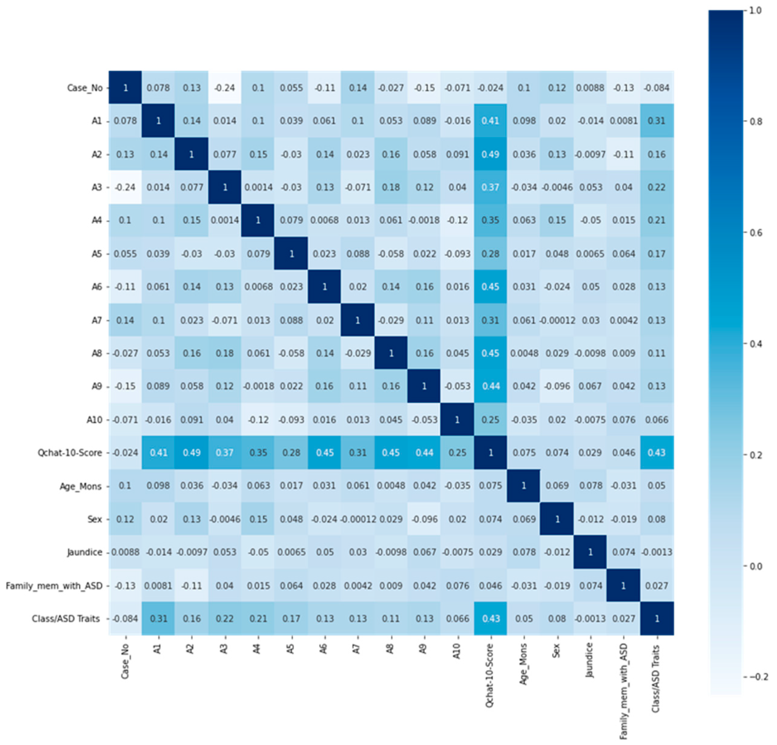 Diagnostics 15 01859 g002