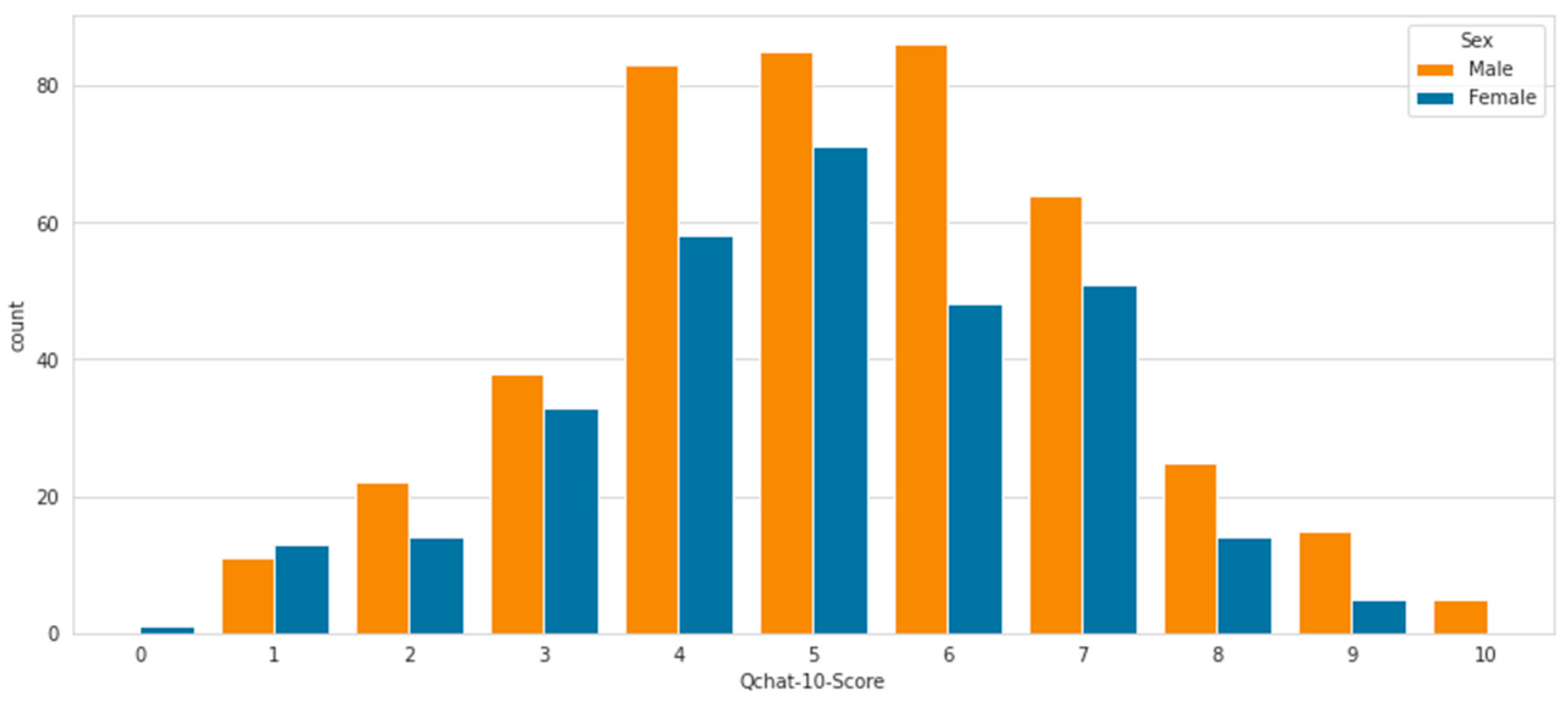 Diagnostics 15 01859 g006