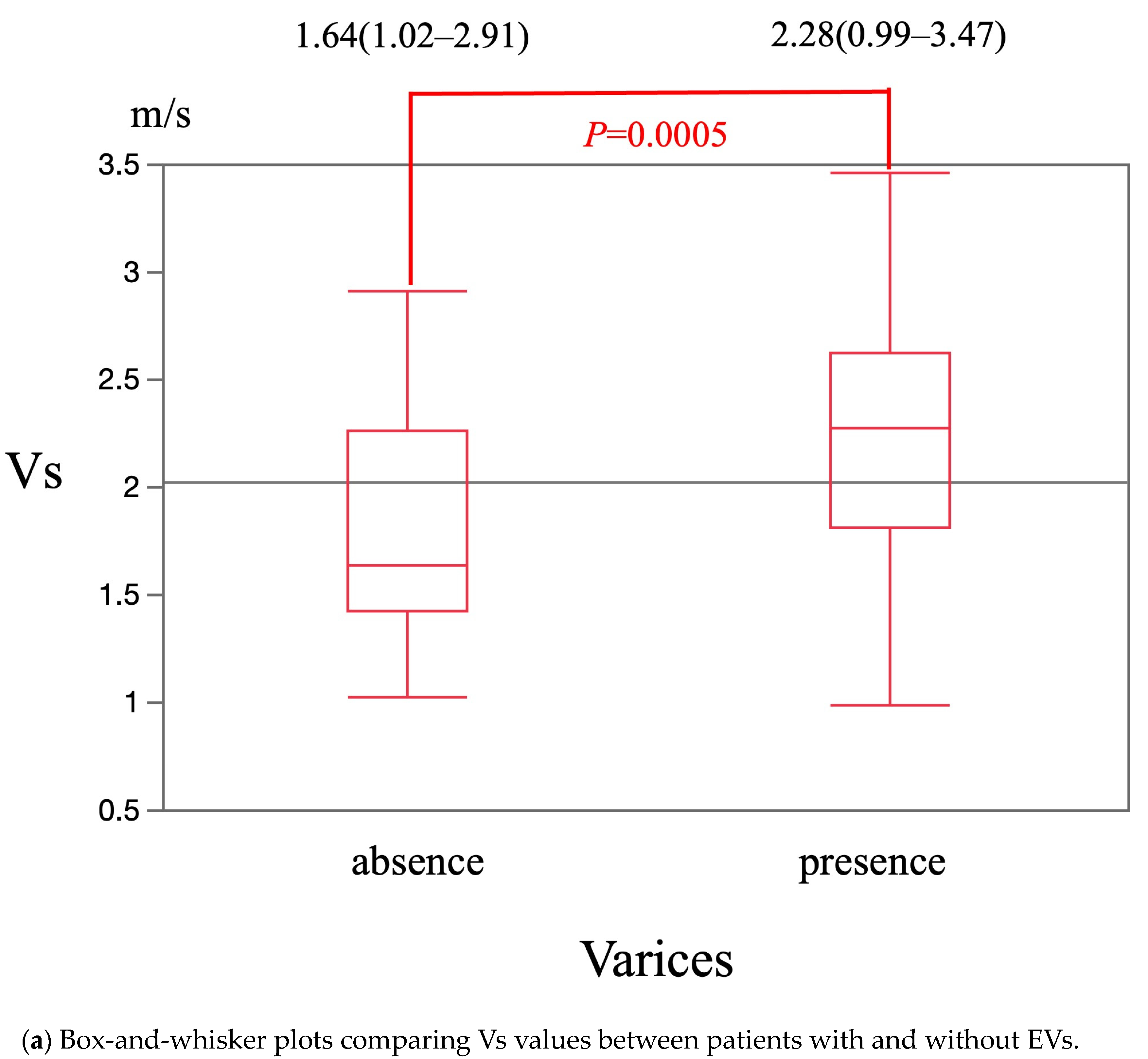 Diagnostics 15 01867 g002a