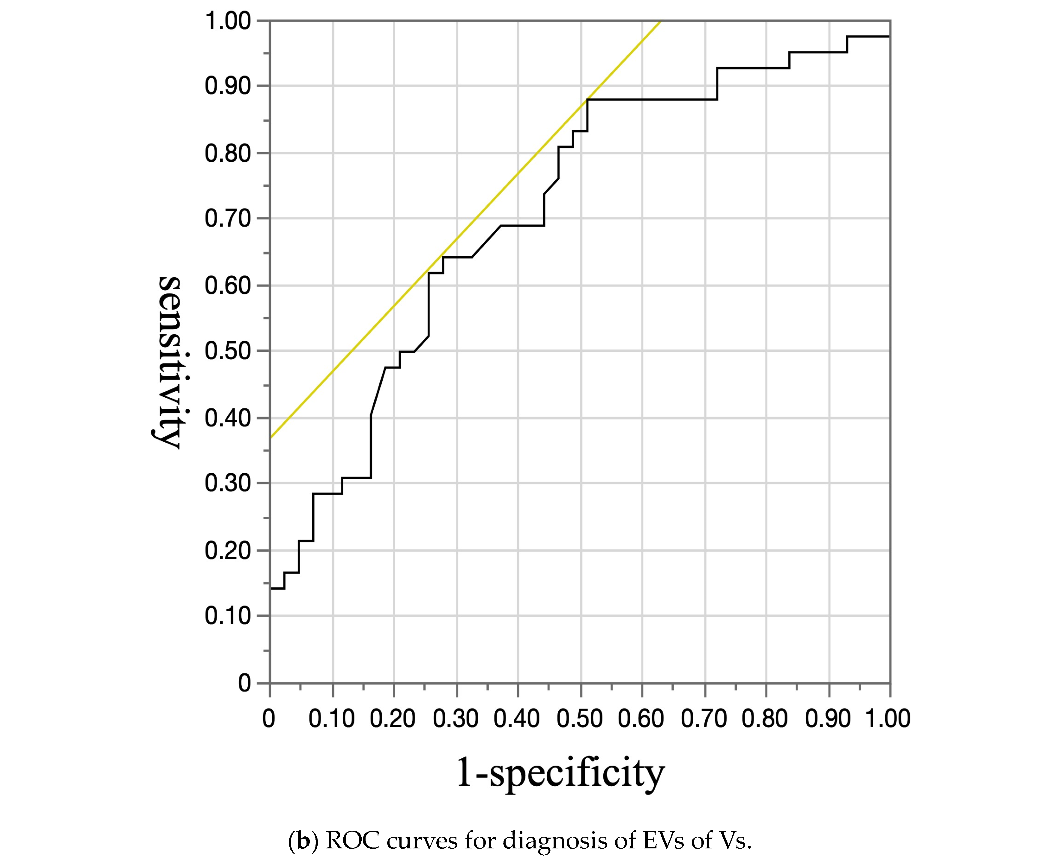 Diagnostics 15 01867 g002b