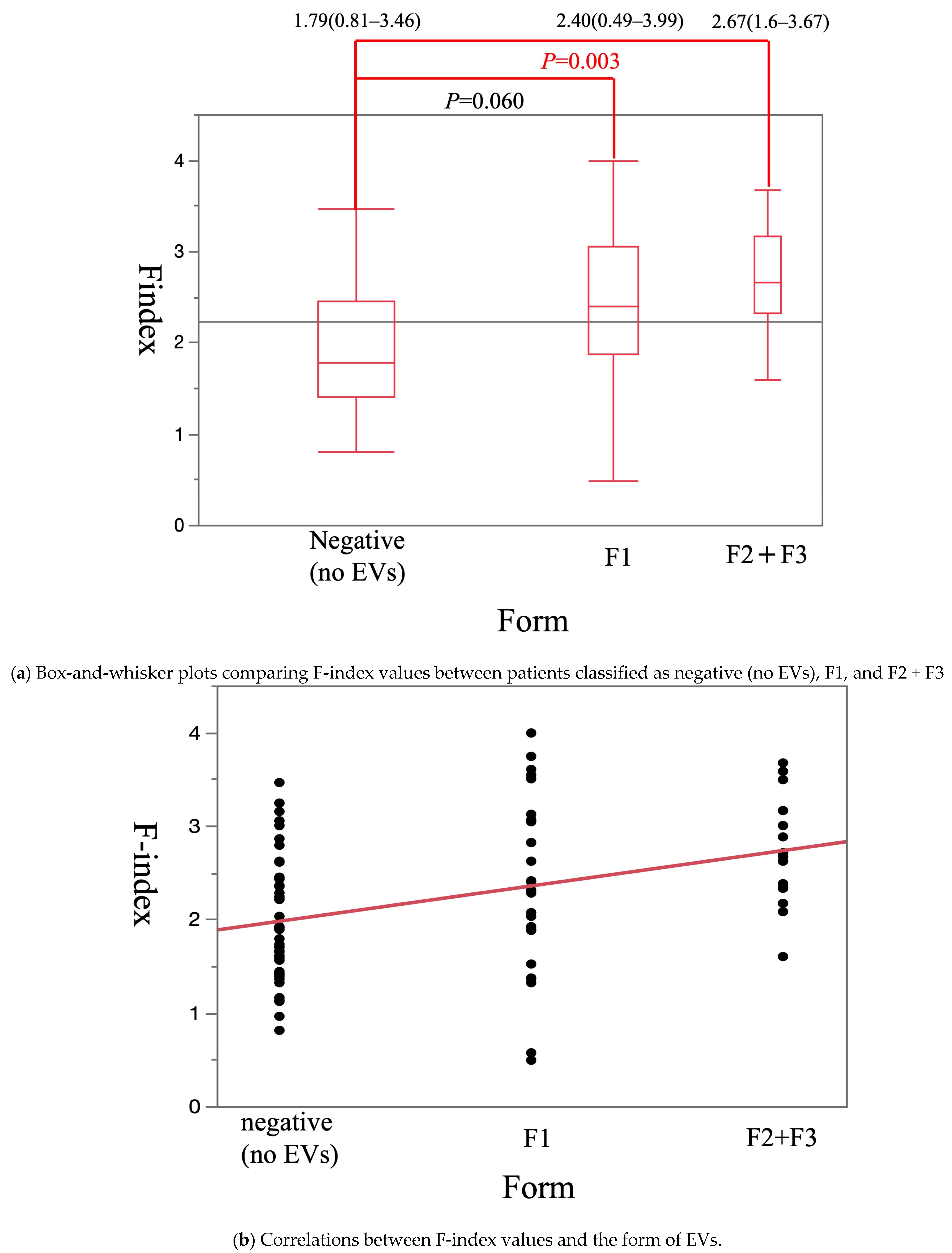 Diagnostics 15 01867 g005
