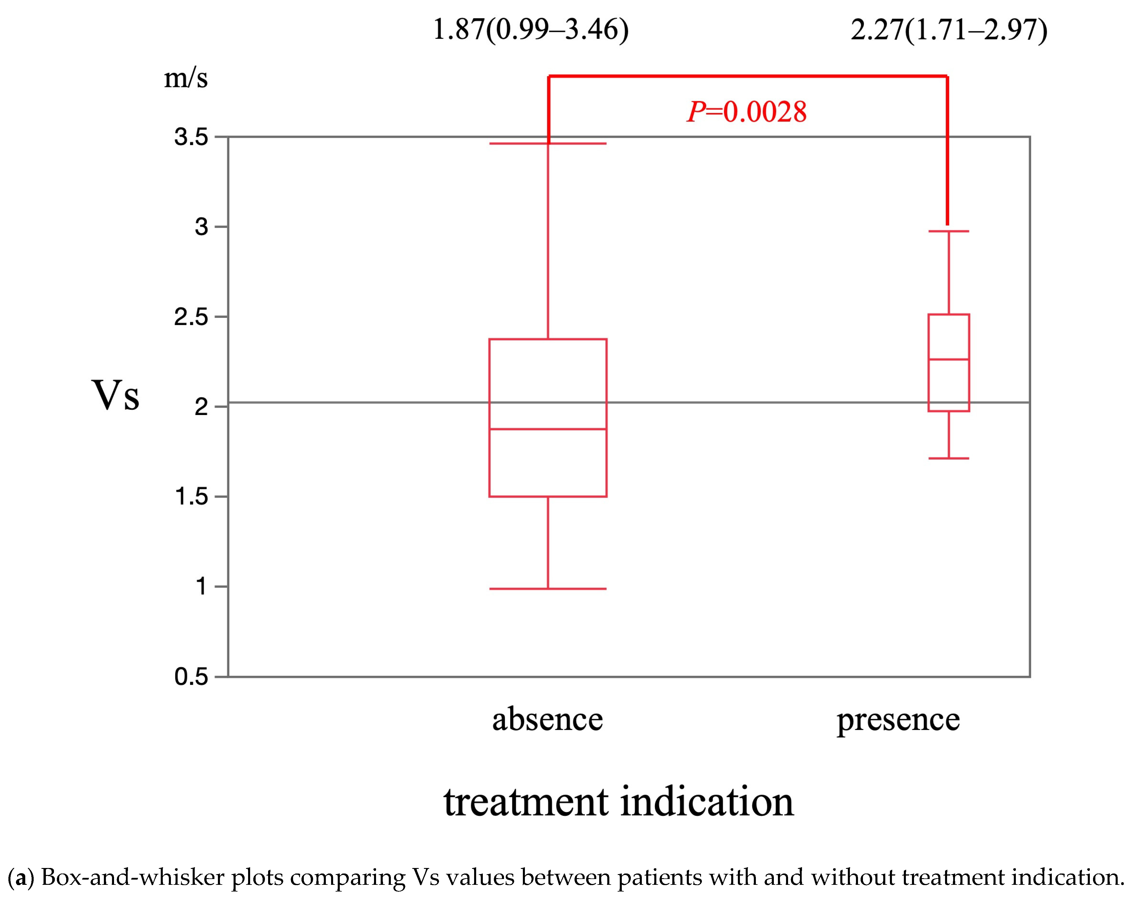 Diagnostics 15 01867 g006a