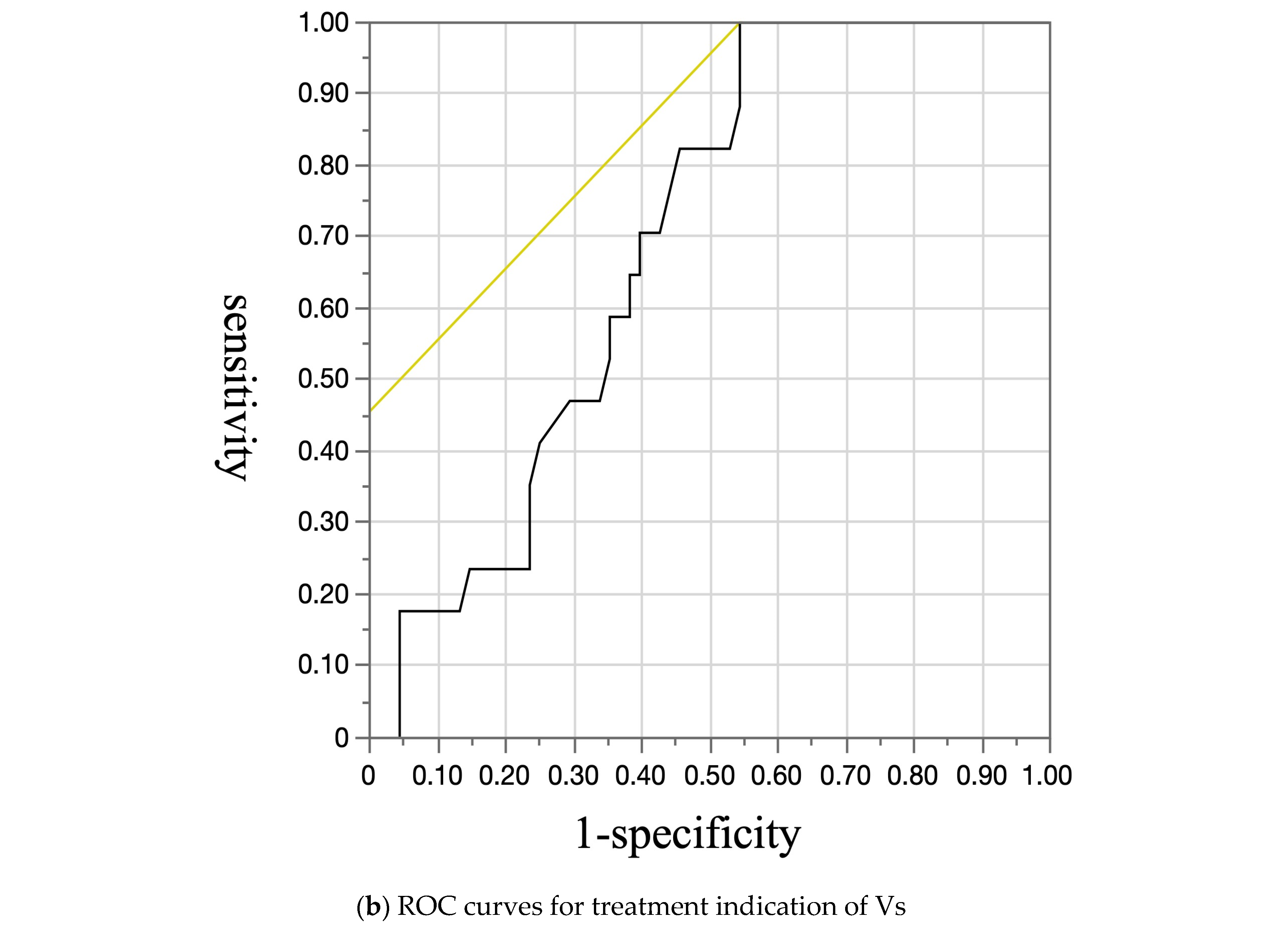 Diagnostics 15 01867 g006b