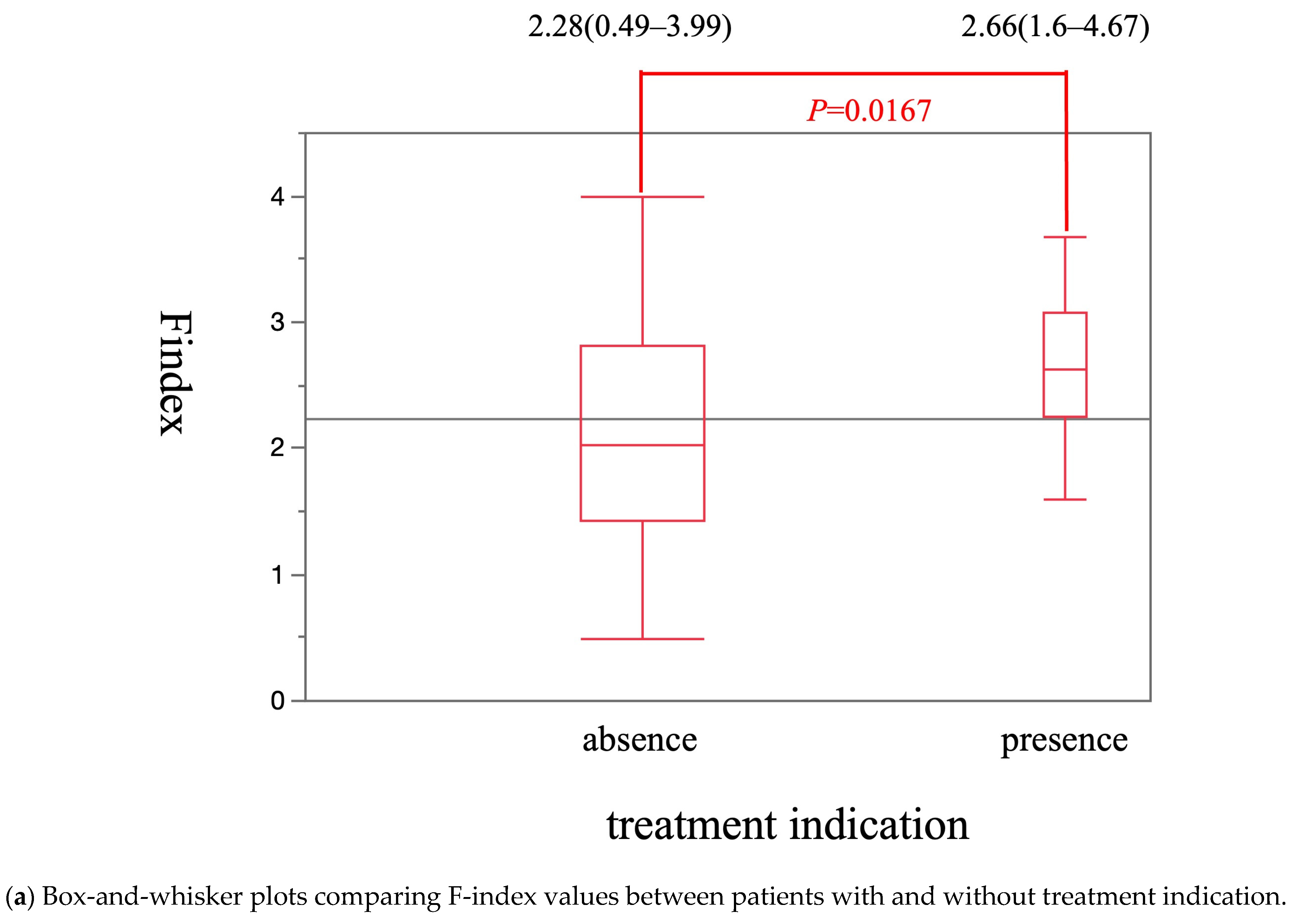 Diagnostics 15 01867 g007a