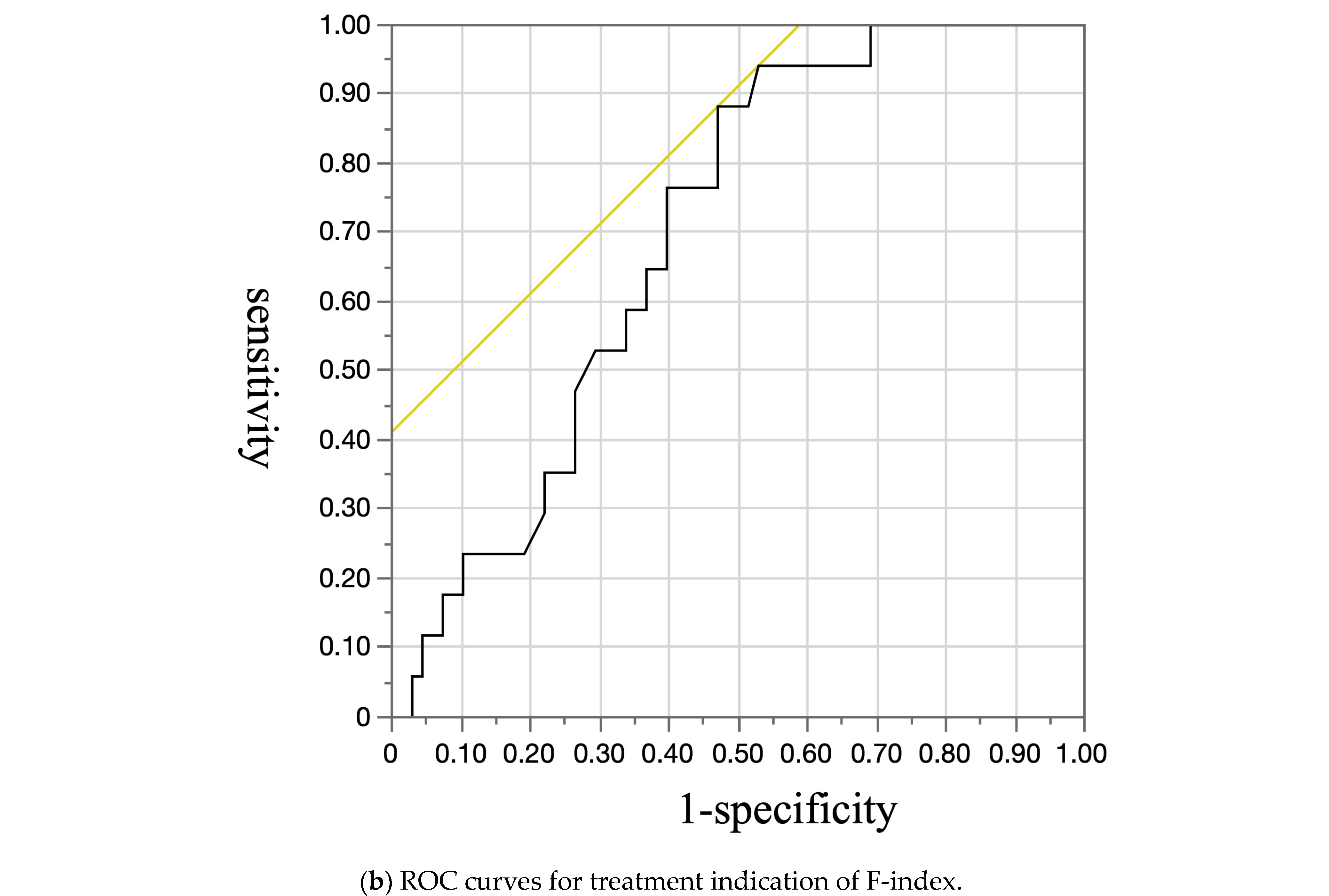 Diagnostics 15 01867 g007b