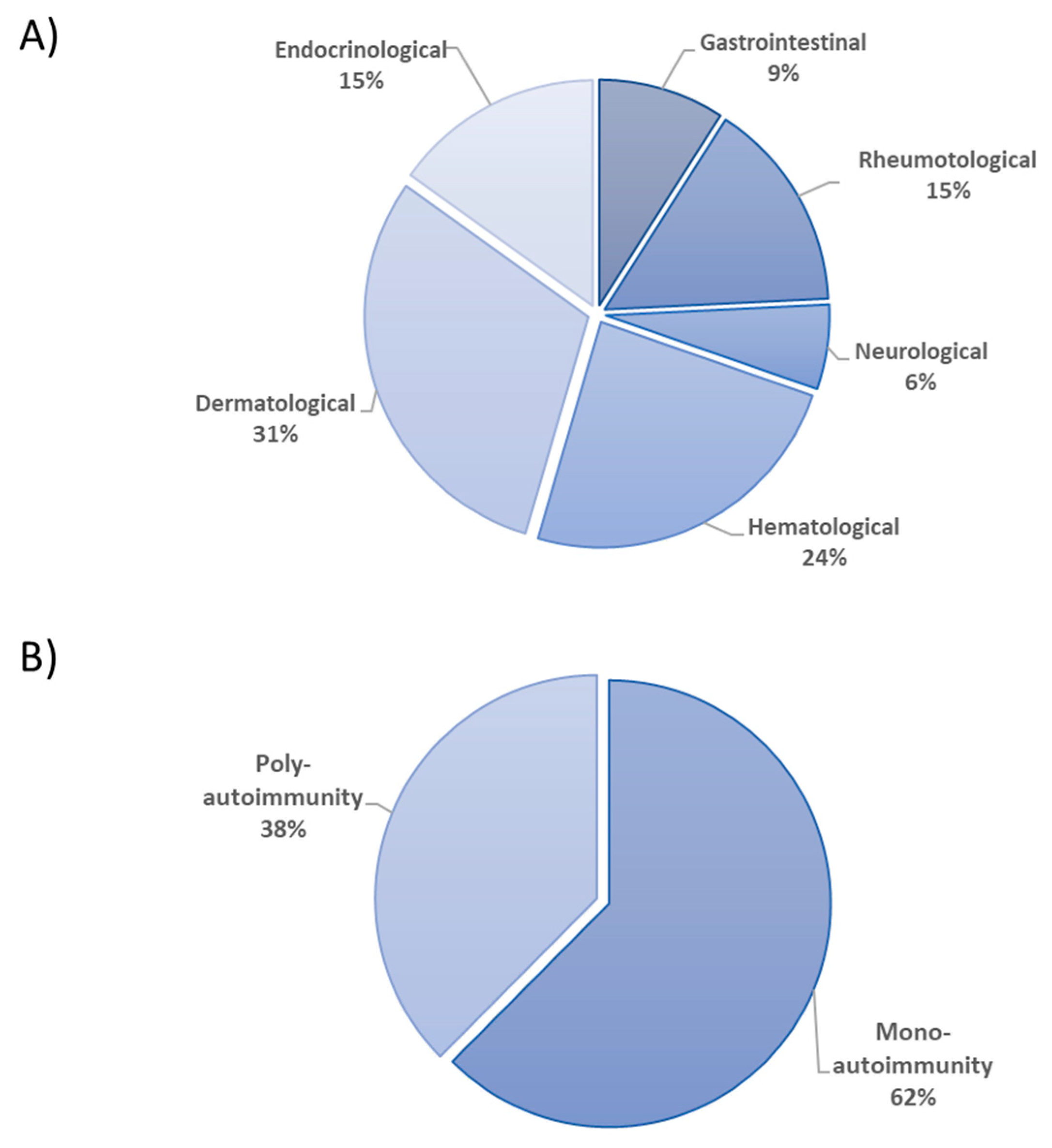 Diagnostics 15 01879 g001