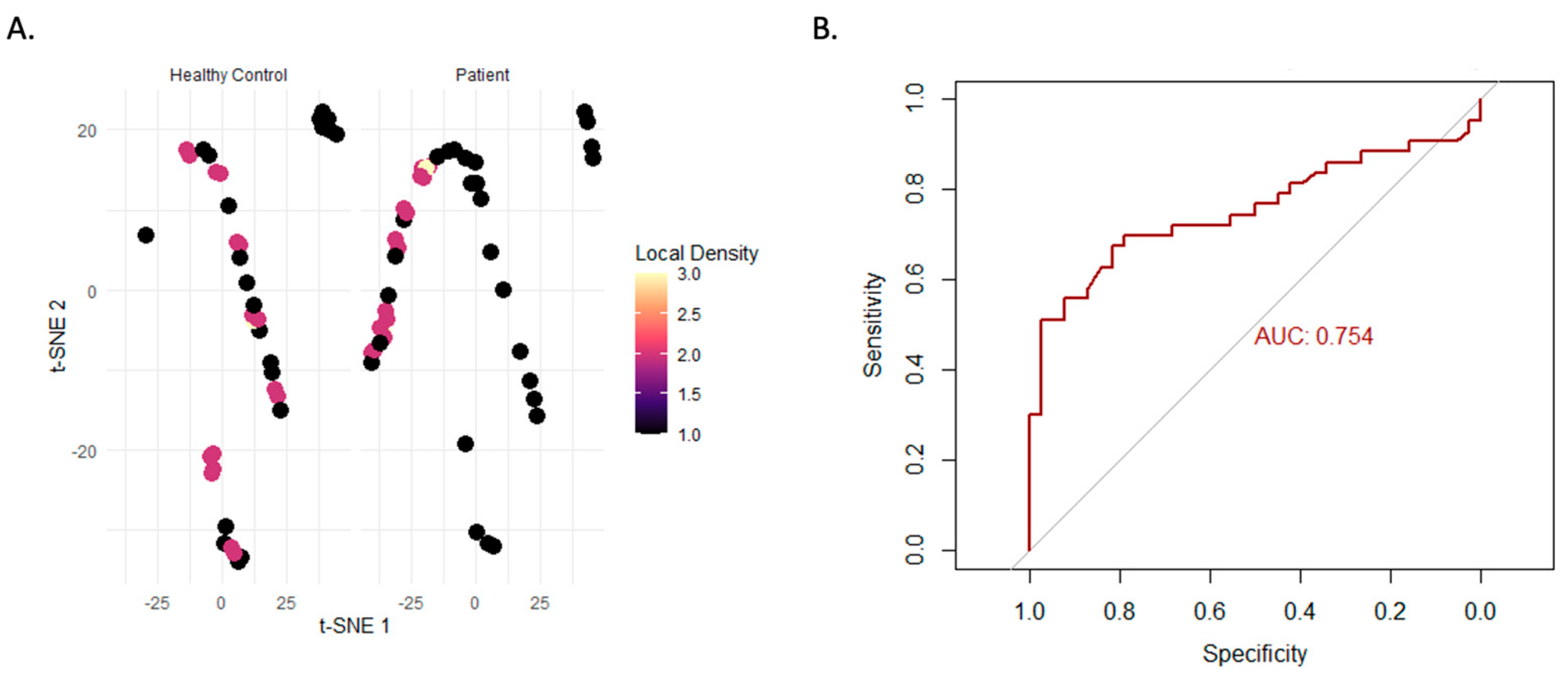 Diagnostics 15 01879 g003