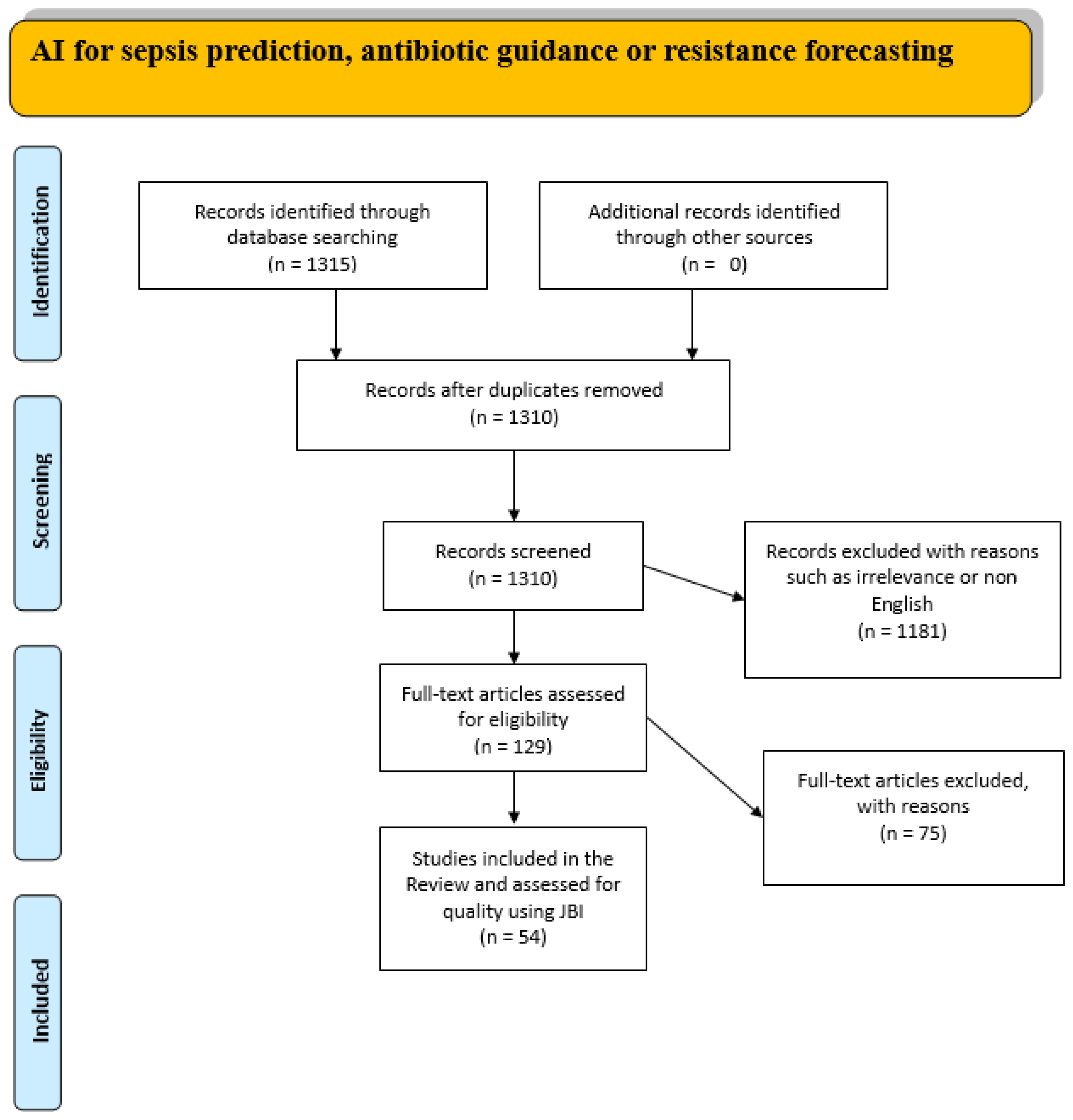 Diagnostics 15 01890 g001 Diagnostics 15 01890 g001