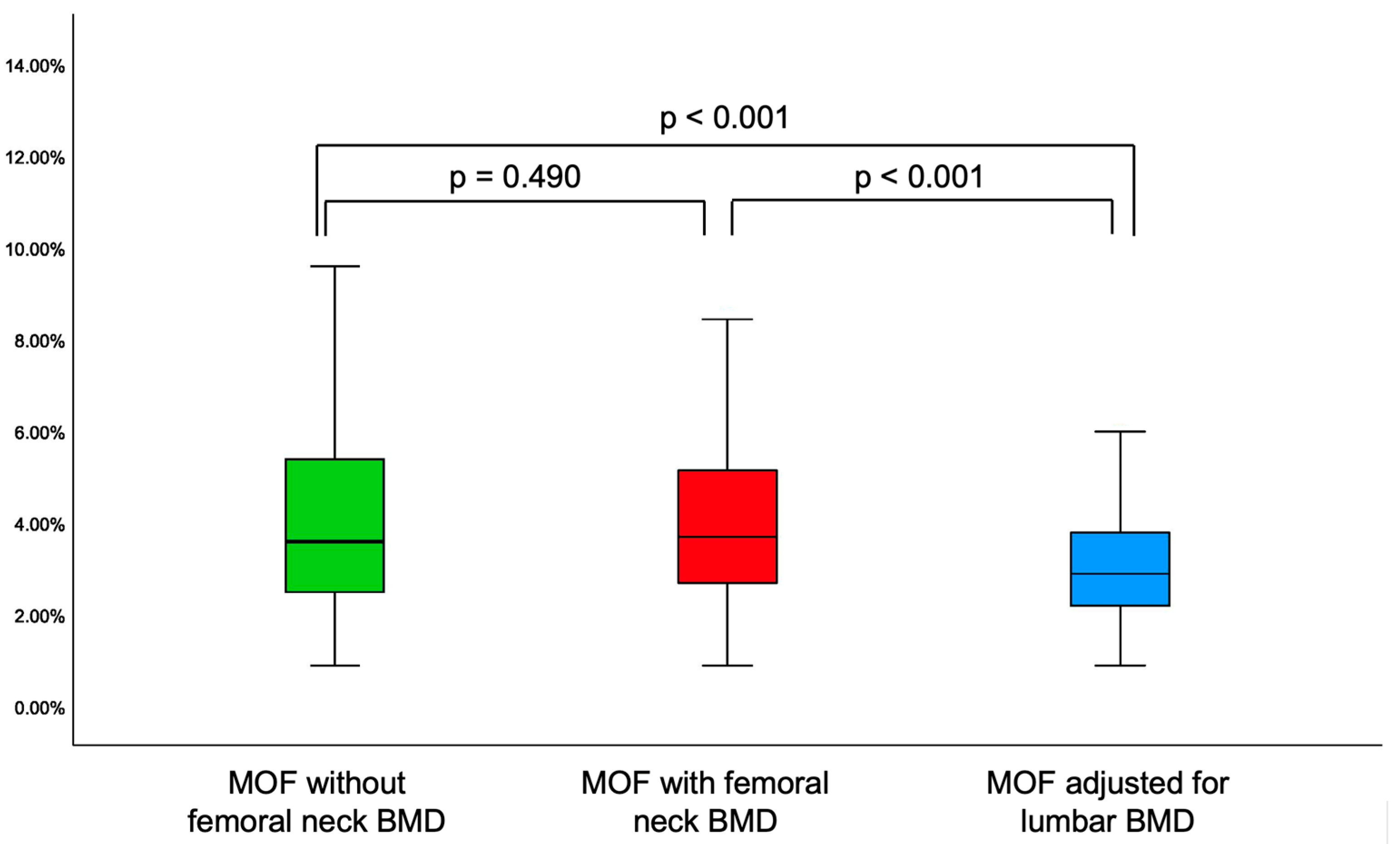 Diagnostics 15 01899 g004