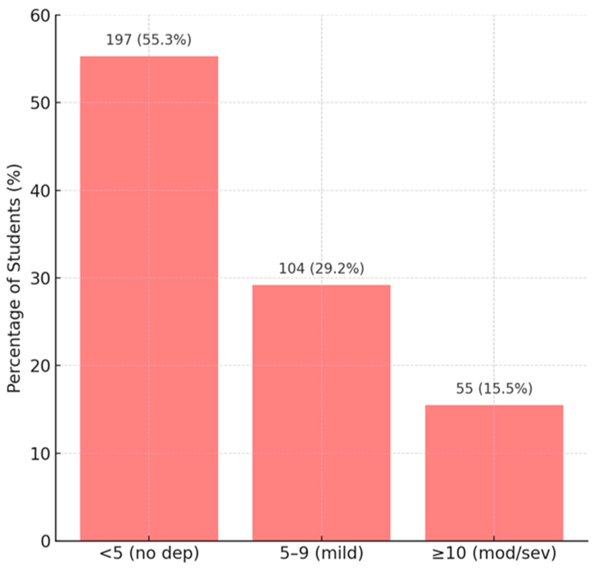 Diagnostics 15 01908 g008