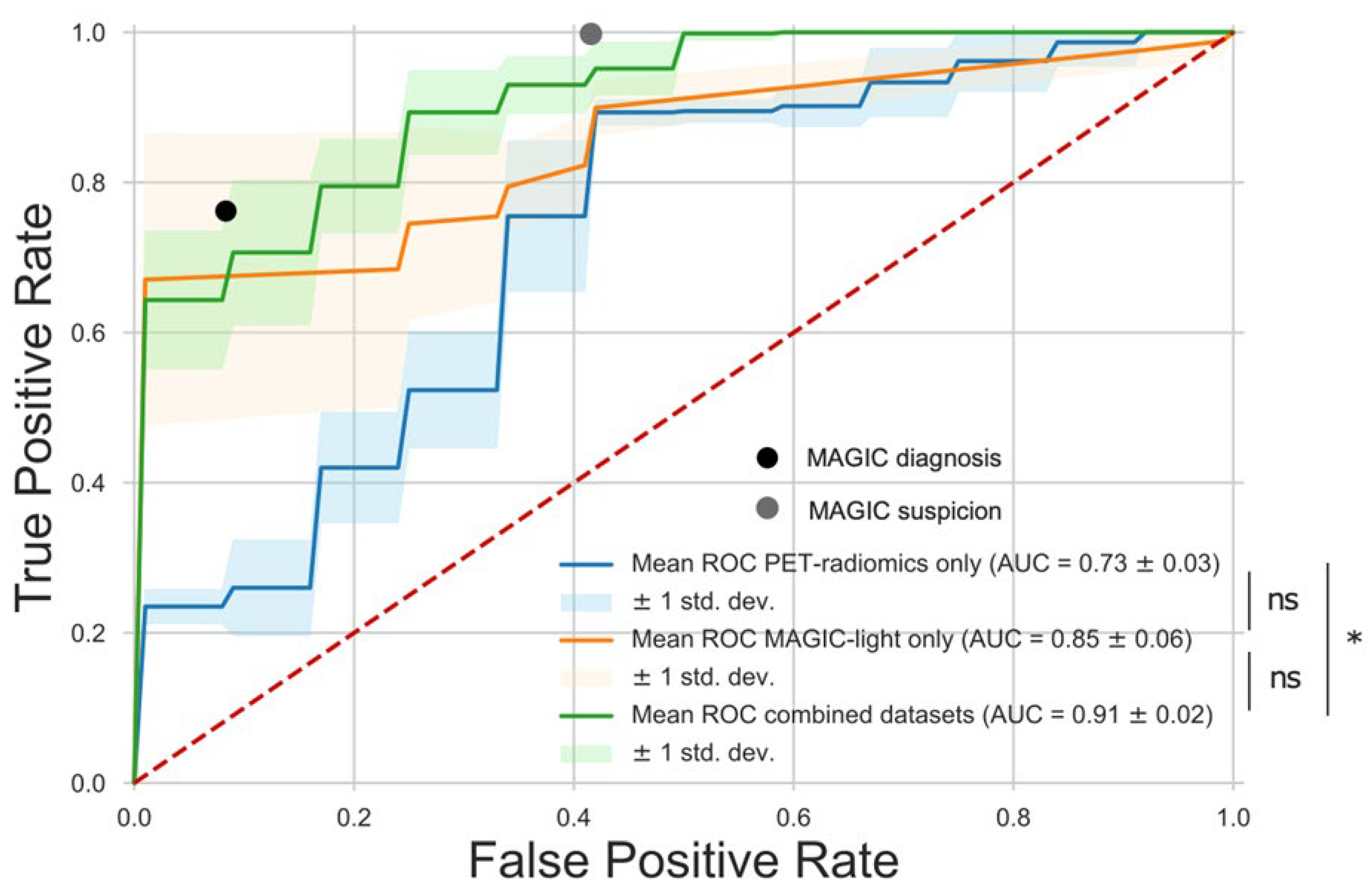 Diagnostics 15 01944 g003