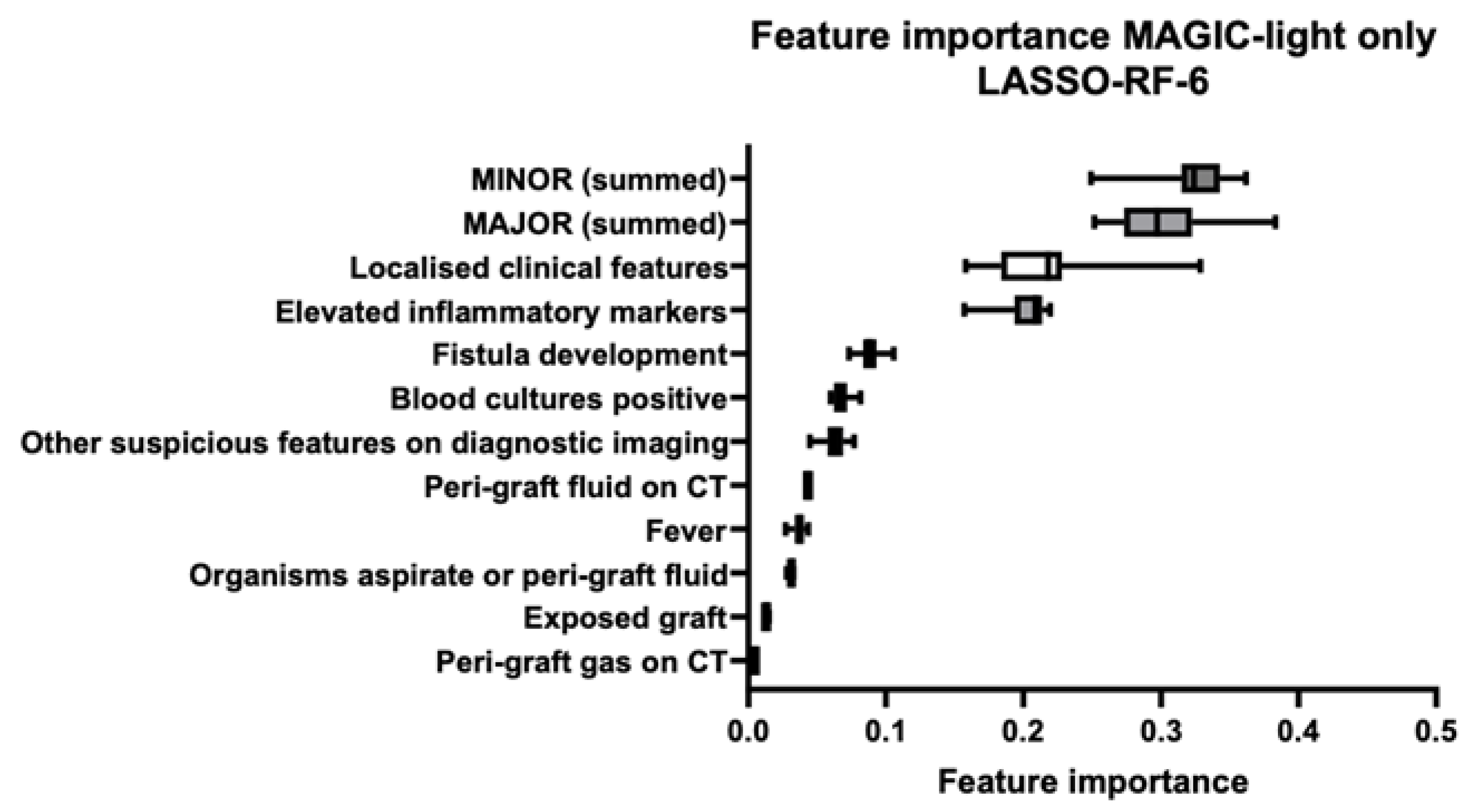 Diagnostics 15 01944 g004