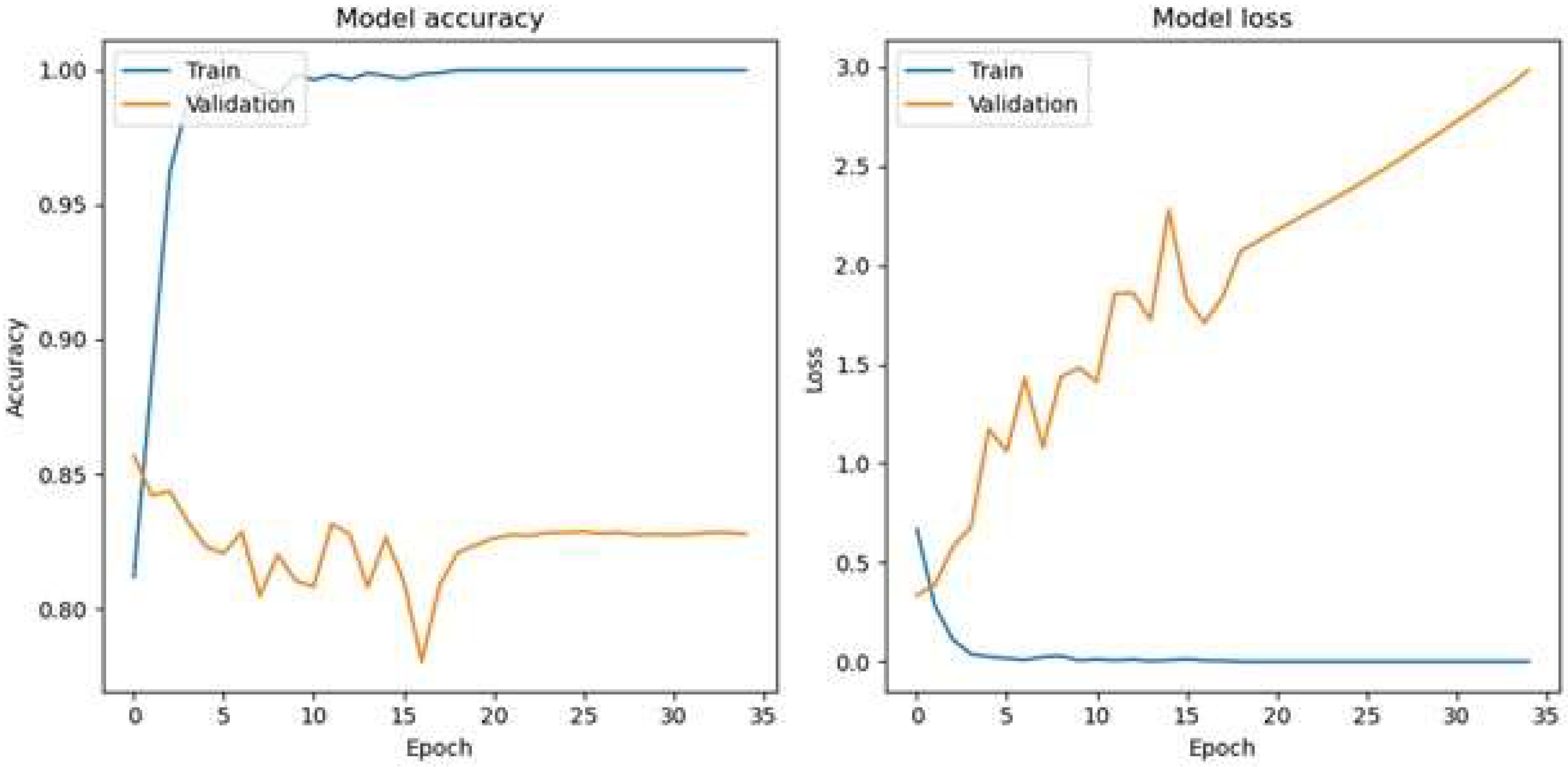 Diagnostics 15 01958 g009