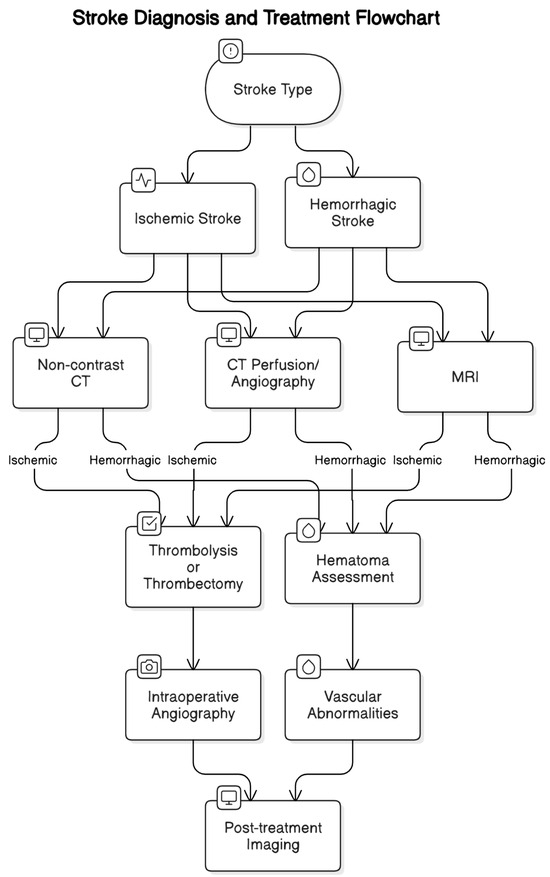 Smart Clothing and Medical Imaging Innovations for Real-Time Monitoring ...