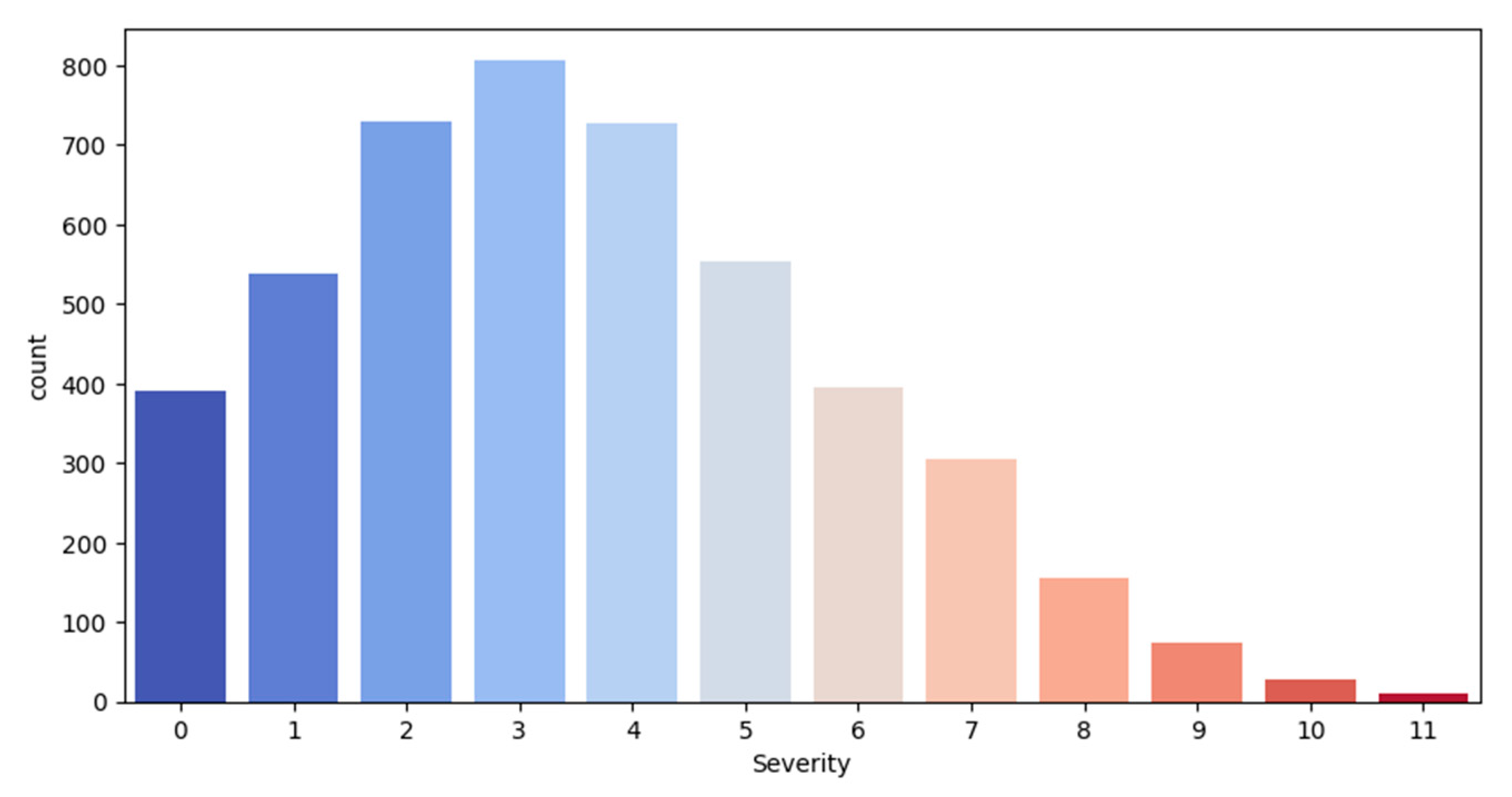 Diagnostics 15 01981 g002
