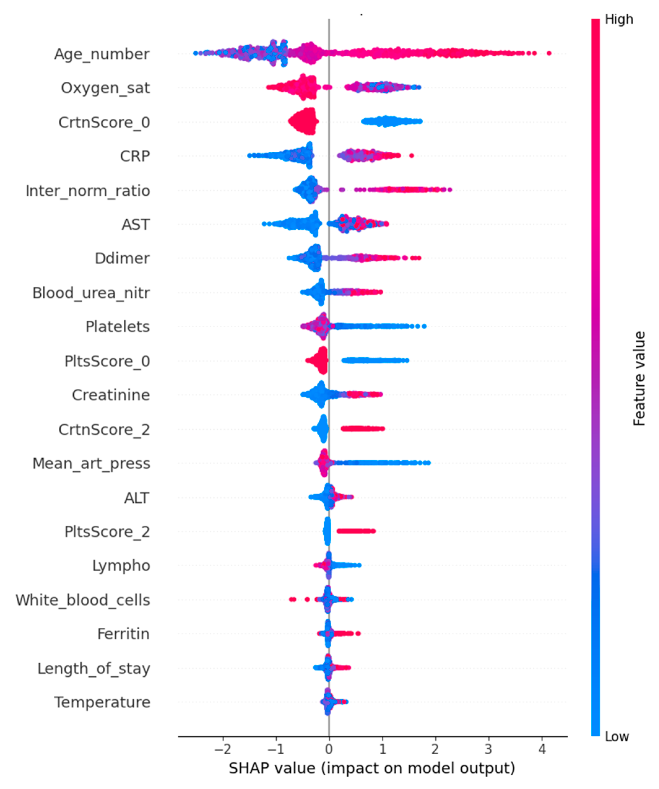 Diagnostics 15 01981 g004