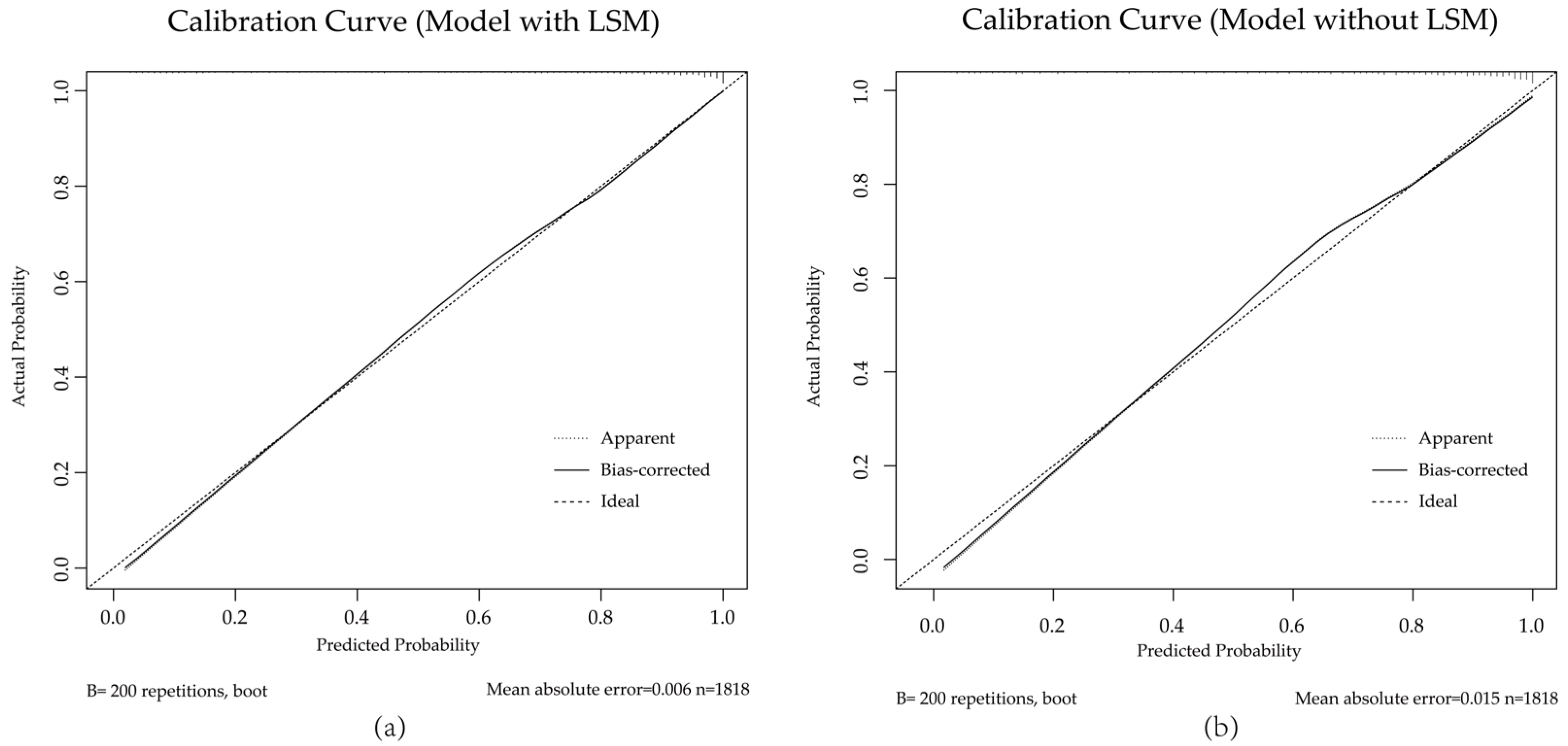 Diagnostics 15 01986 g007