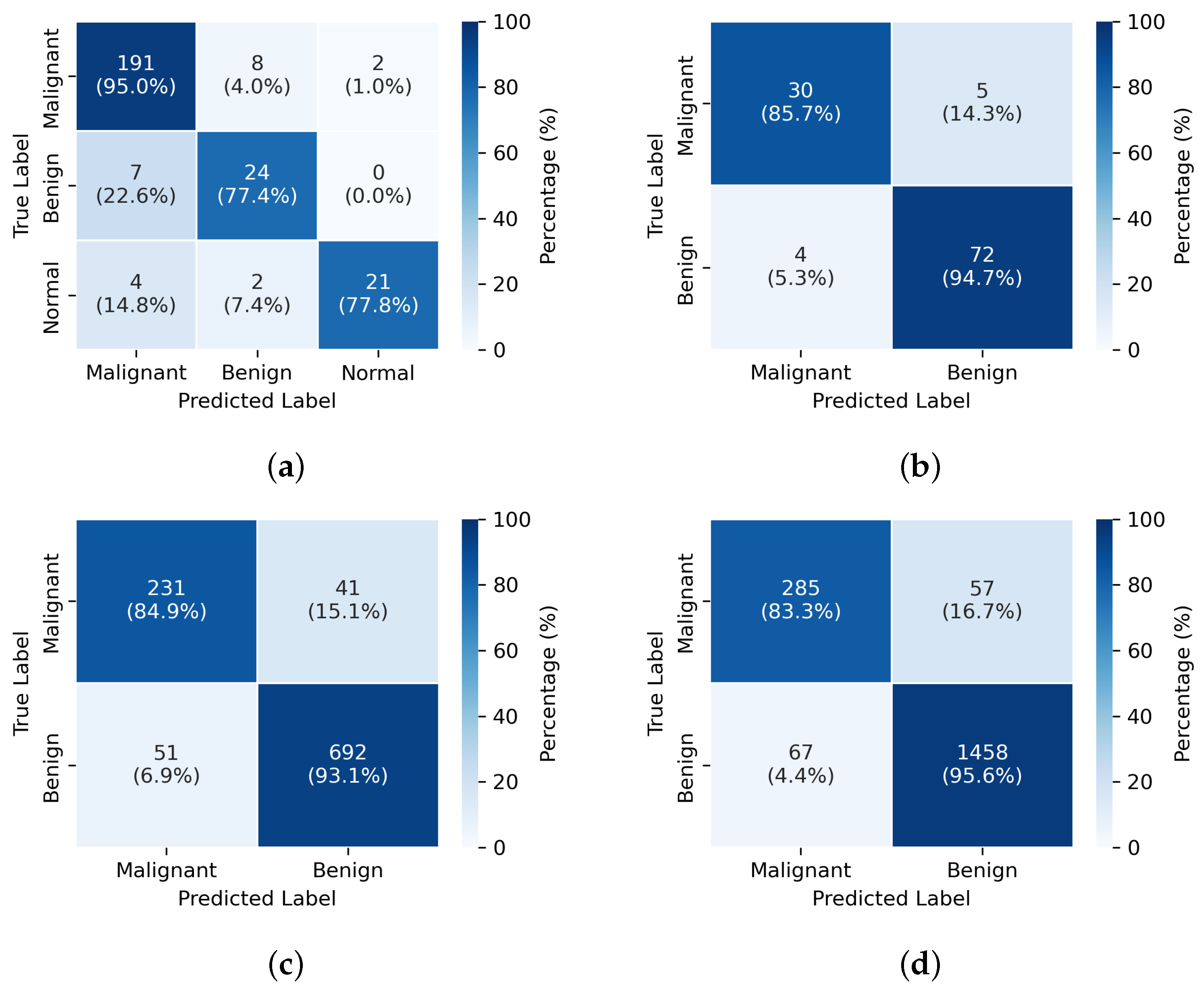 Diagnostics 15 01988 g003 Diagnostics 15 01988 g003