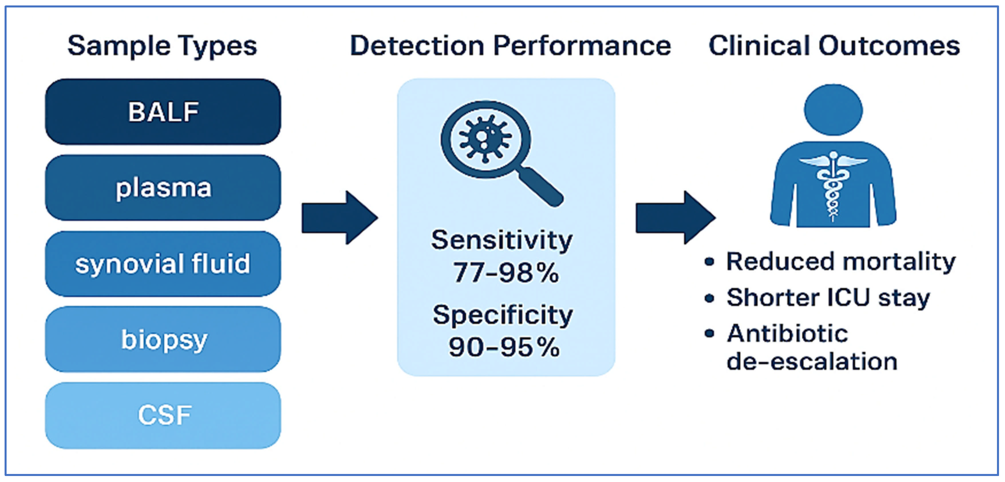 Diagnostics 15 01991 g002 Diagnostics 15 01991 g002
