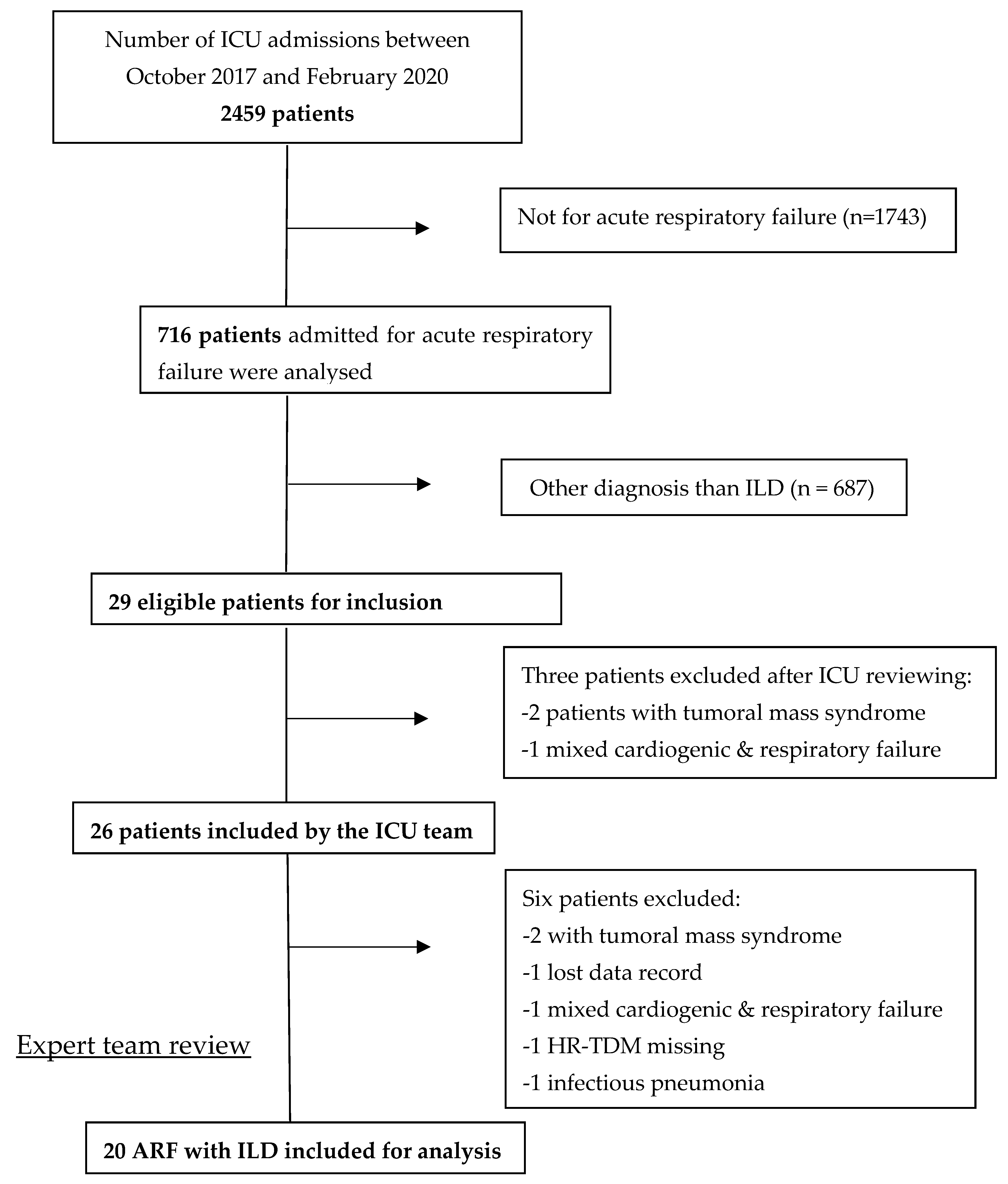 Diagnostics 15 01995 g001 Diagnostics 15 01995 g001
