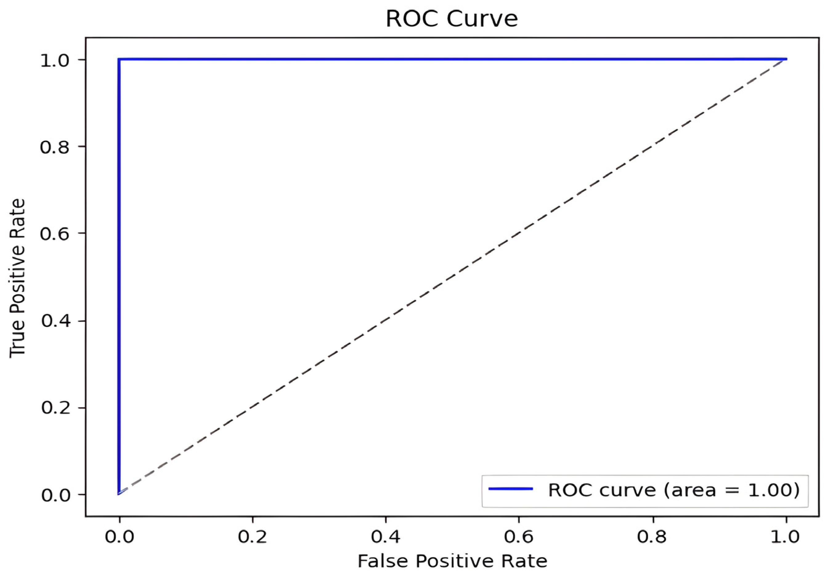 Diagnostics 15 01996 g008