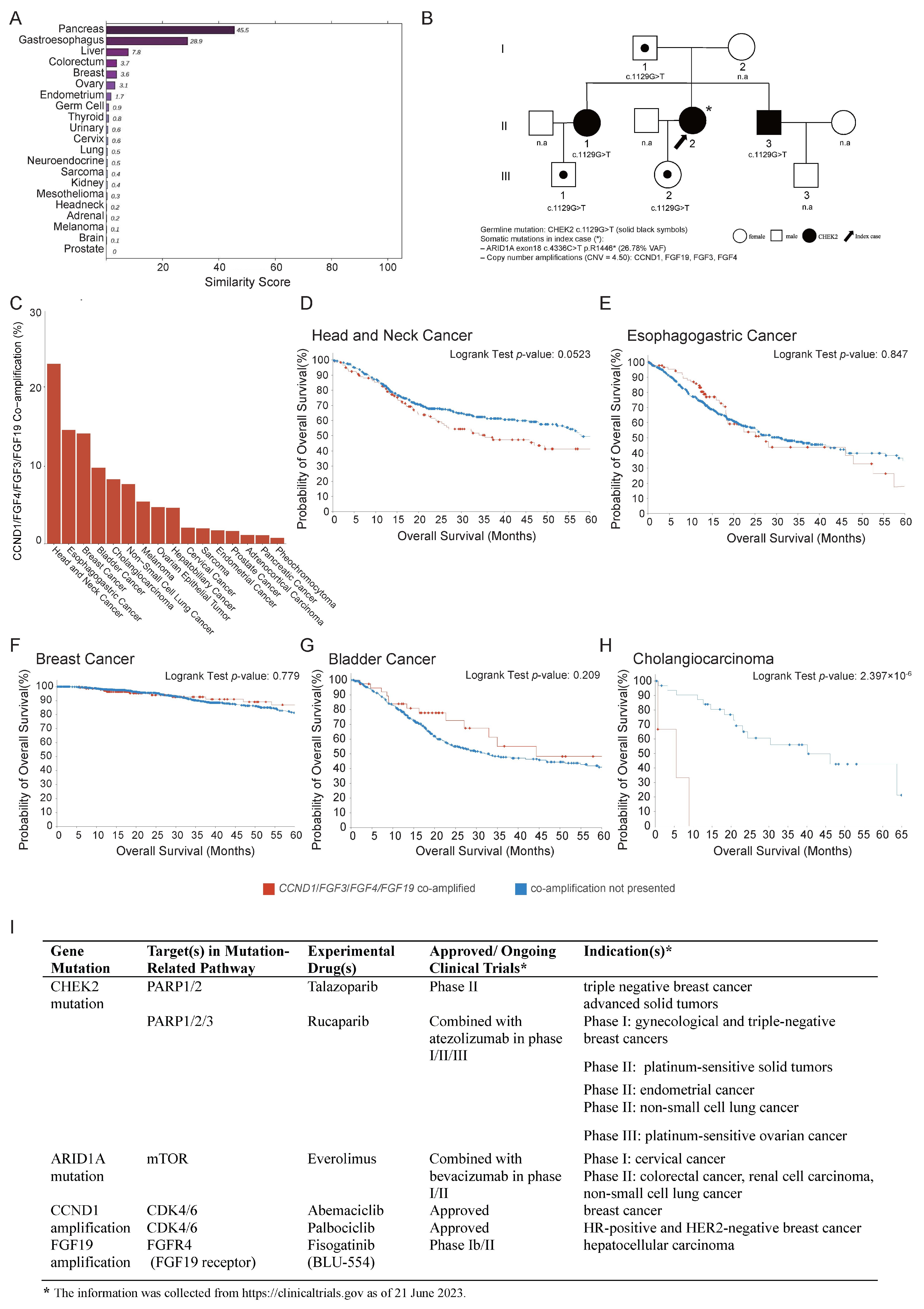Diagnostics 15 01998 g003