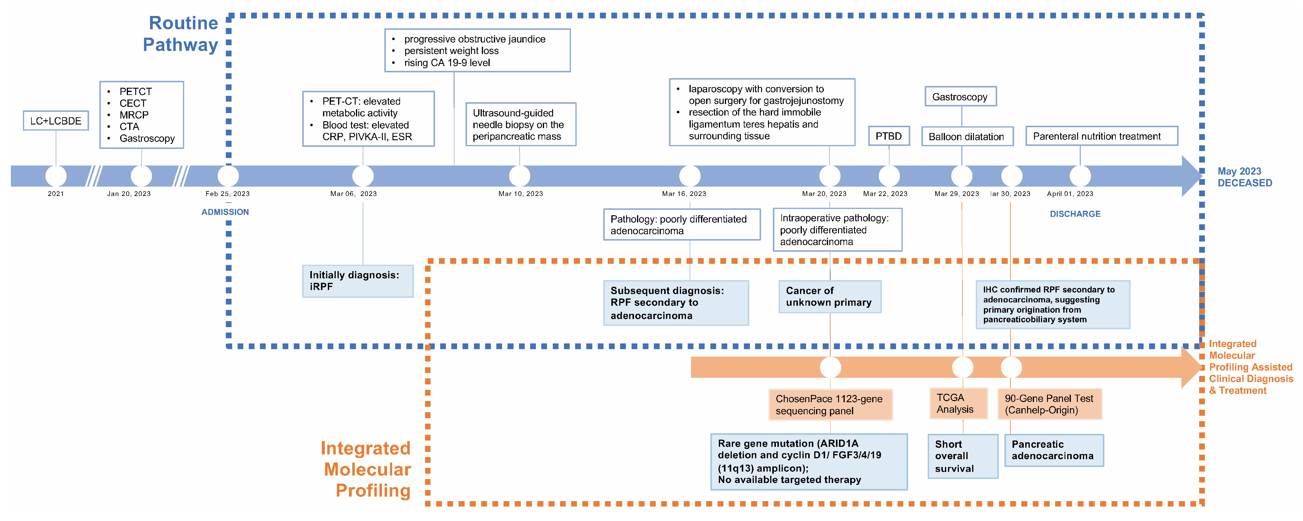 Diagnostics 15 01998 g004
