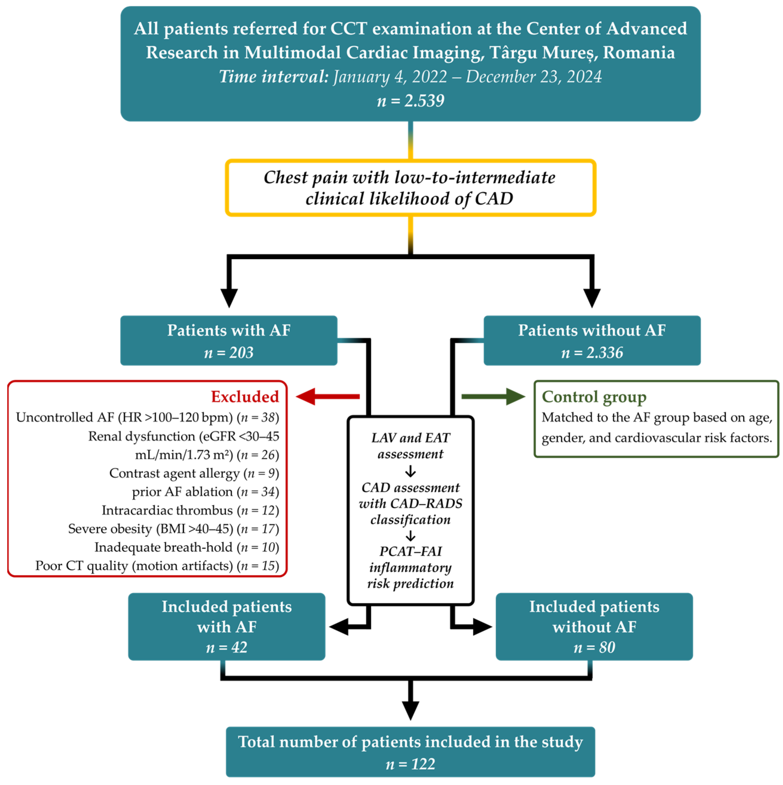 Diagnostics 15 02003 g001 Diagnostics 15 02003 g001