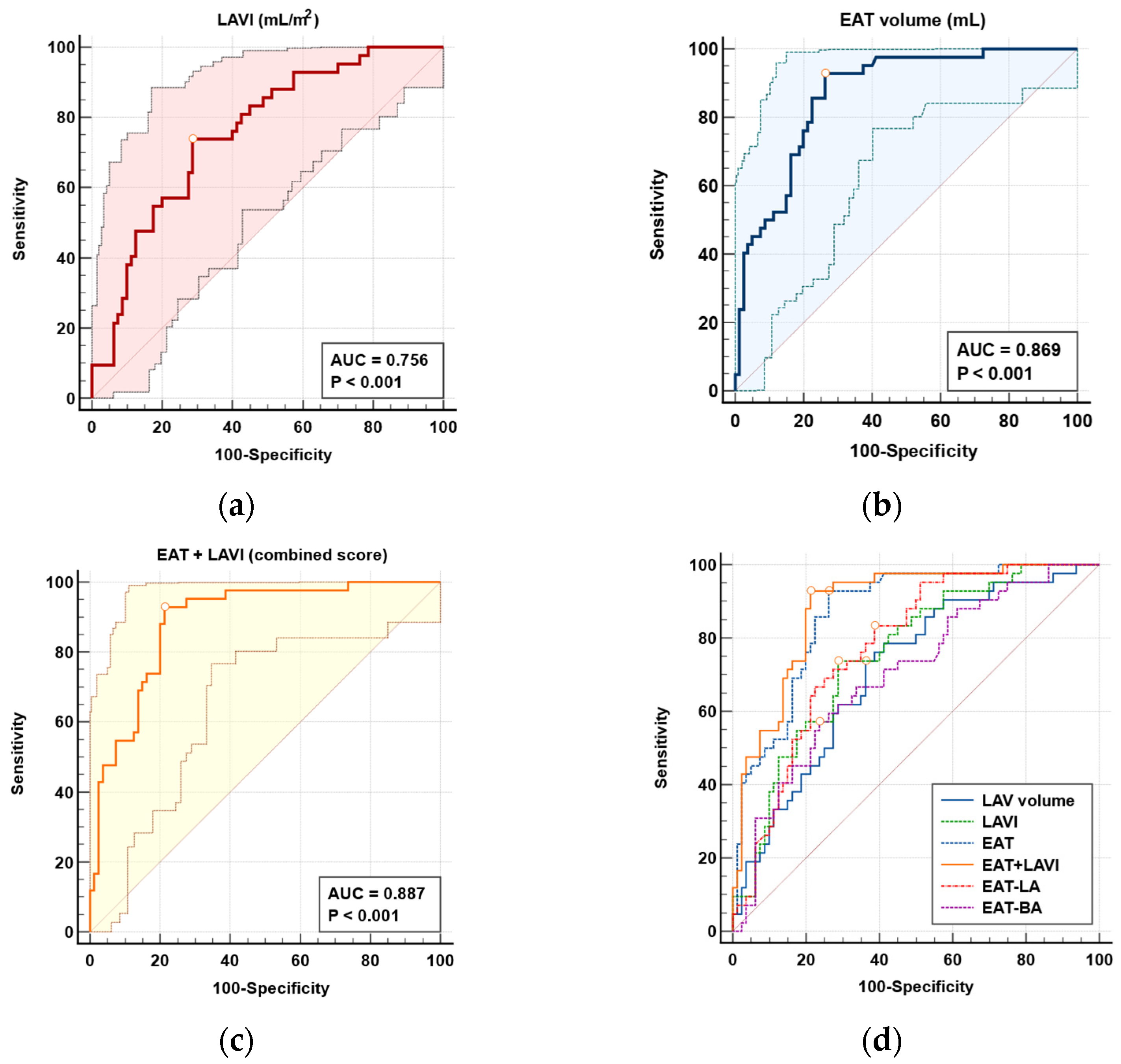 Diagnostics 15 02003 g003 Diagnostics 15 02003 g003