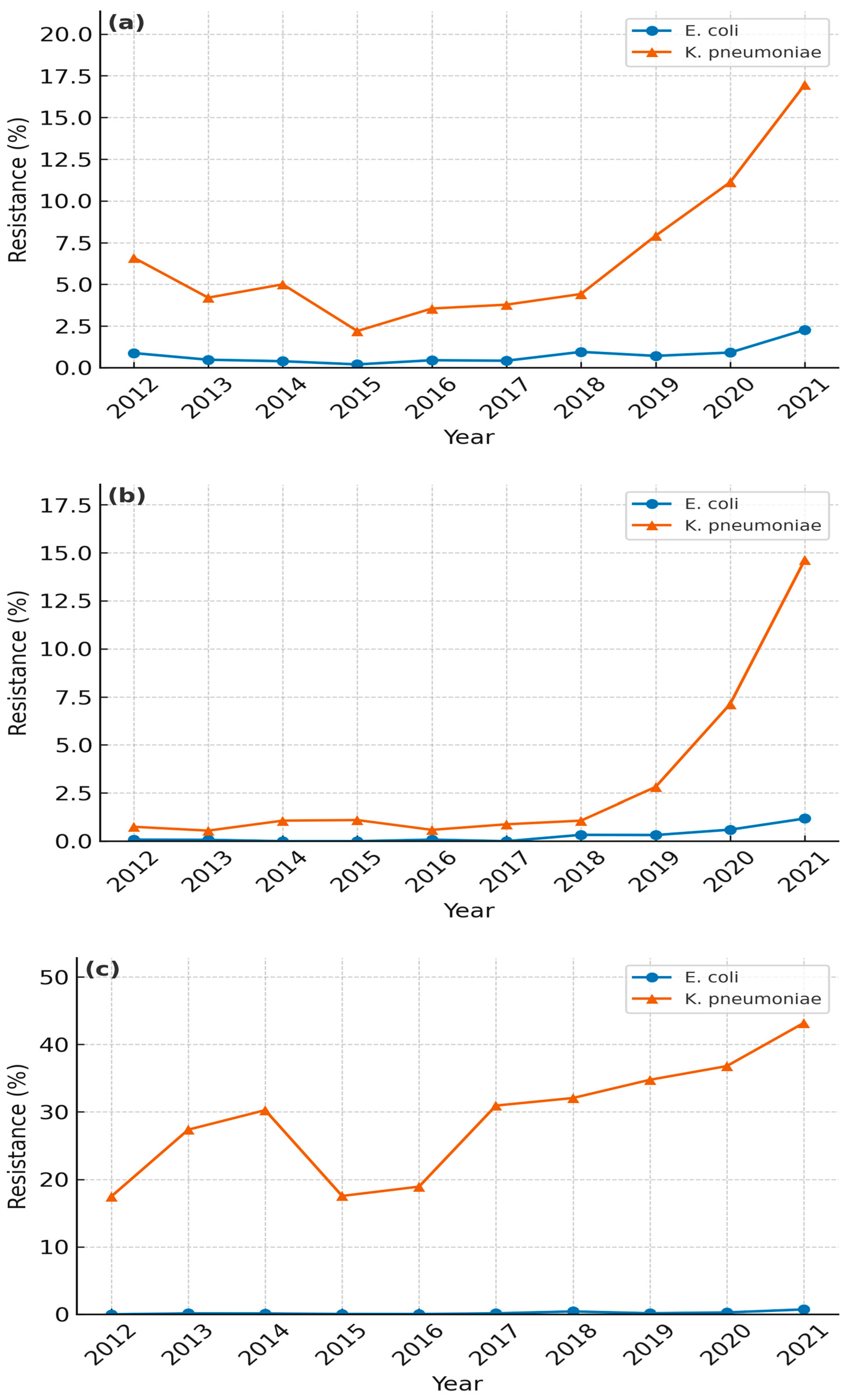 Diagnostics 15 02004 g003 Diagnostics 15 02004 g003