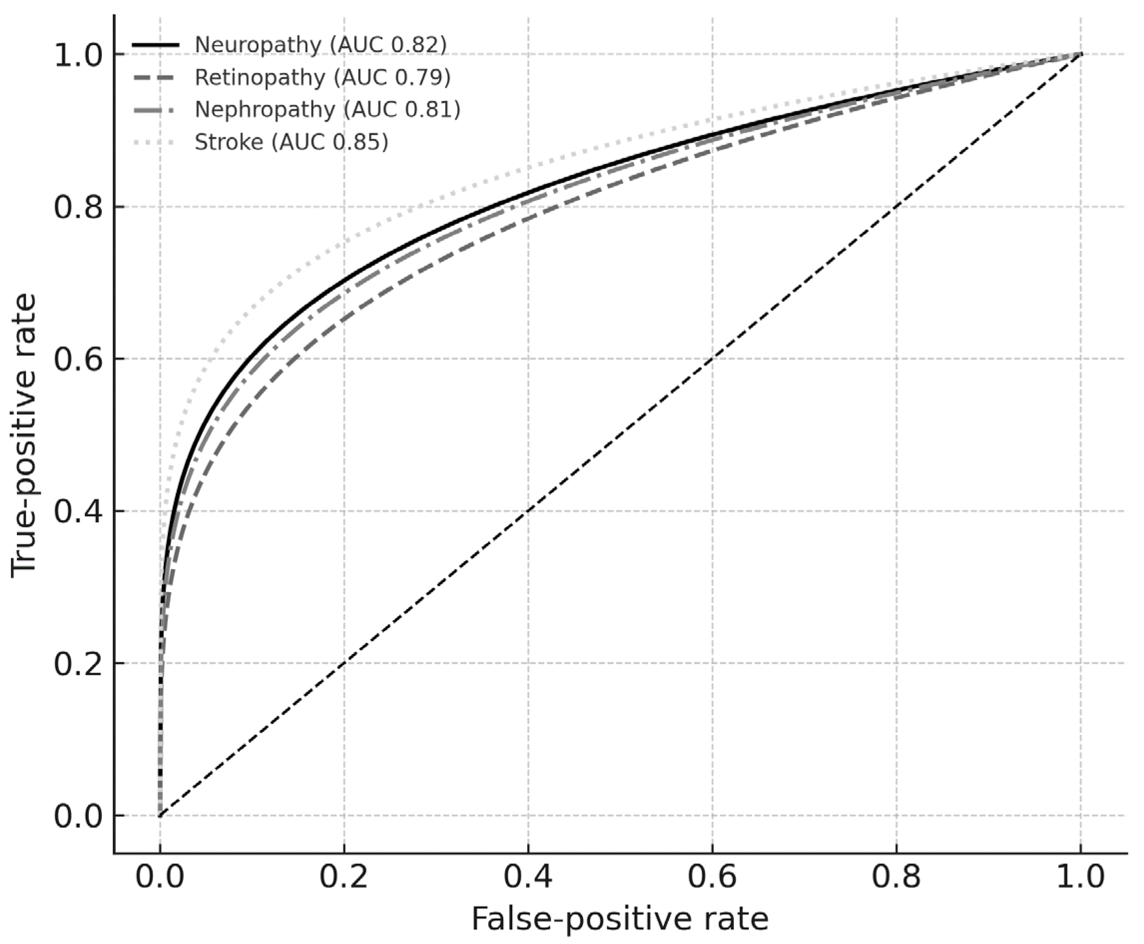 Diagnostics 15 02005 g001