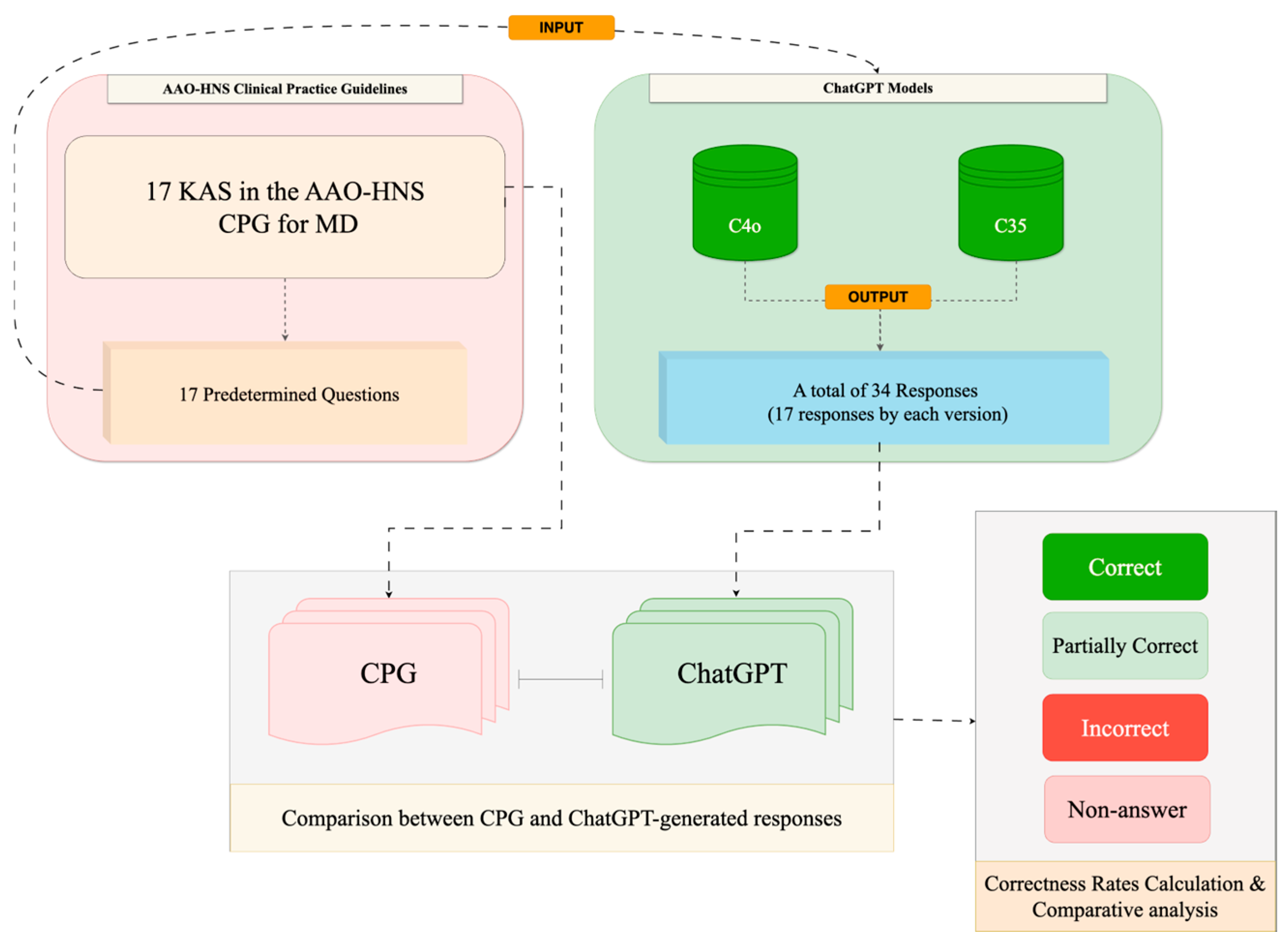 Diagnostics 15 02006 g001
