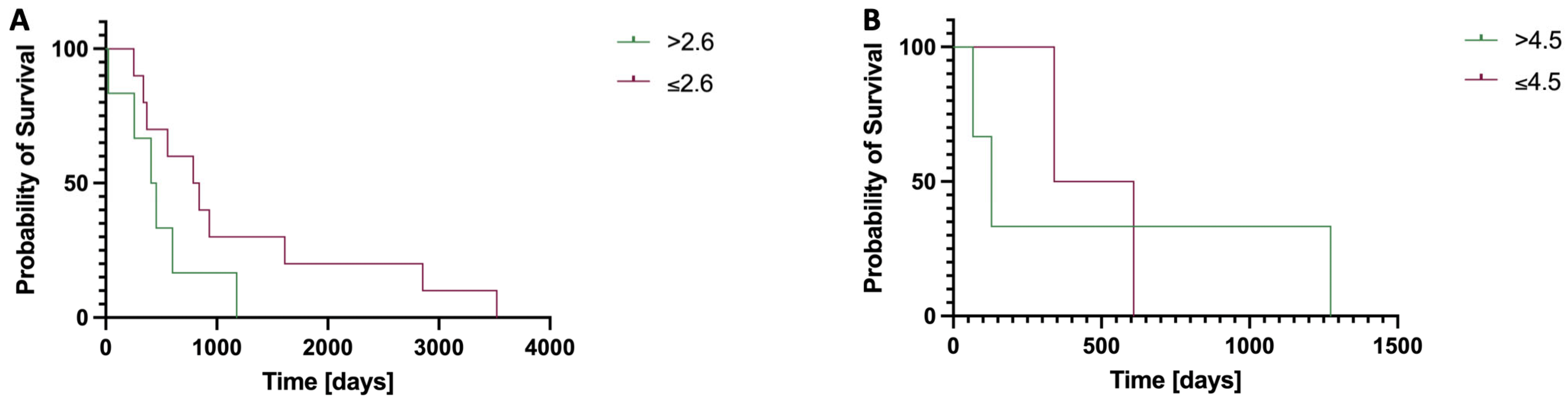 Diagnostics 15 02007 g003