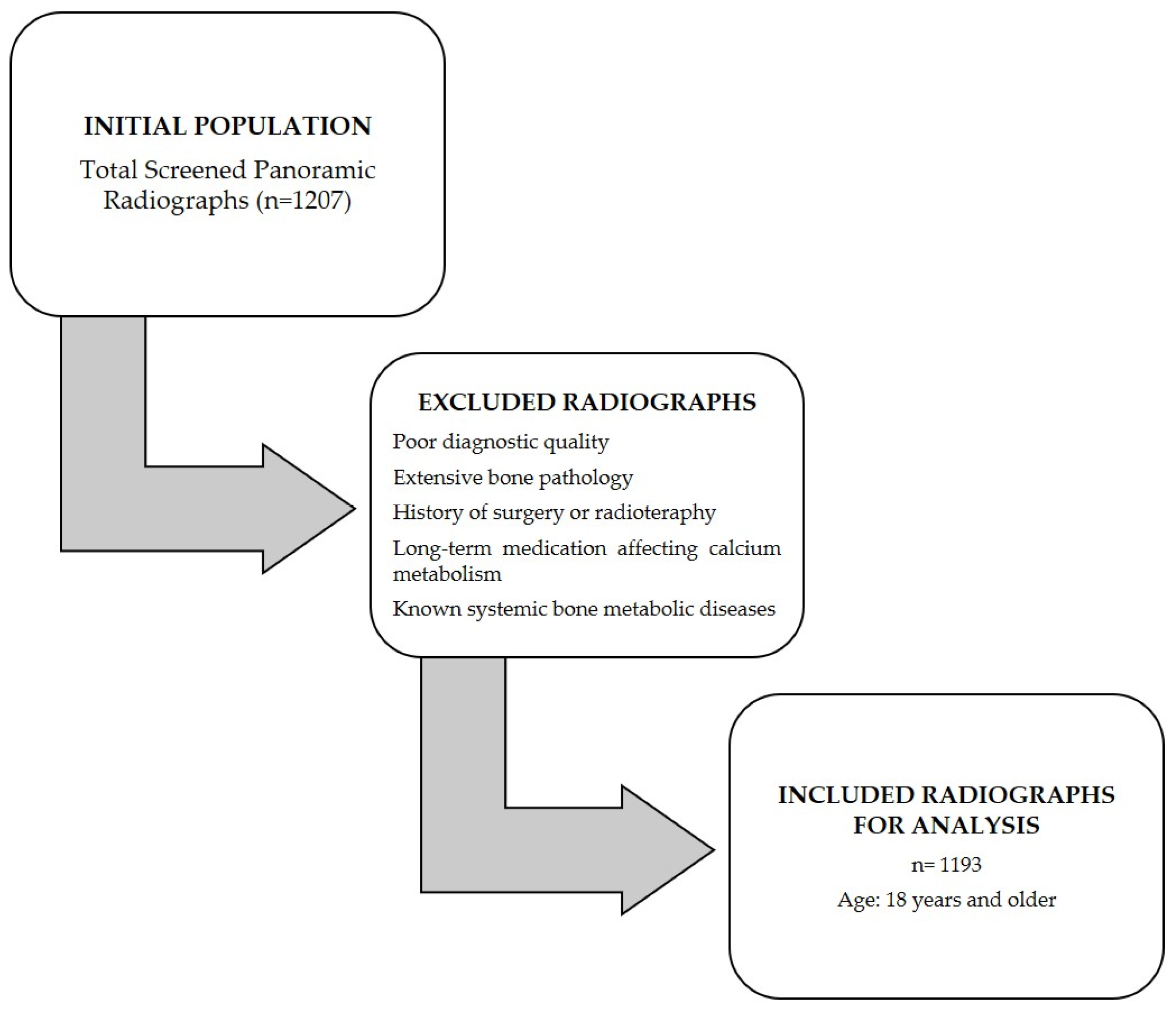 Diagnostics 15 02013 g001