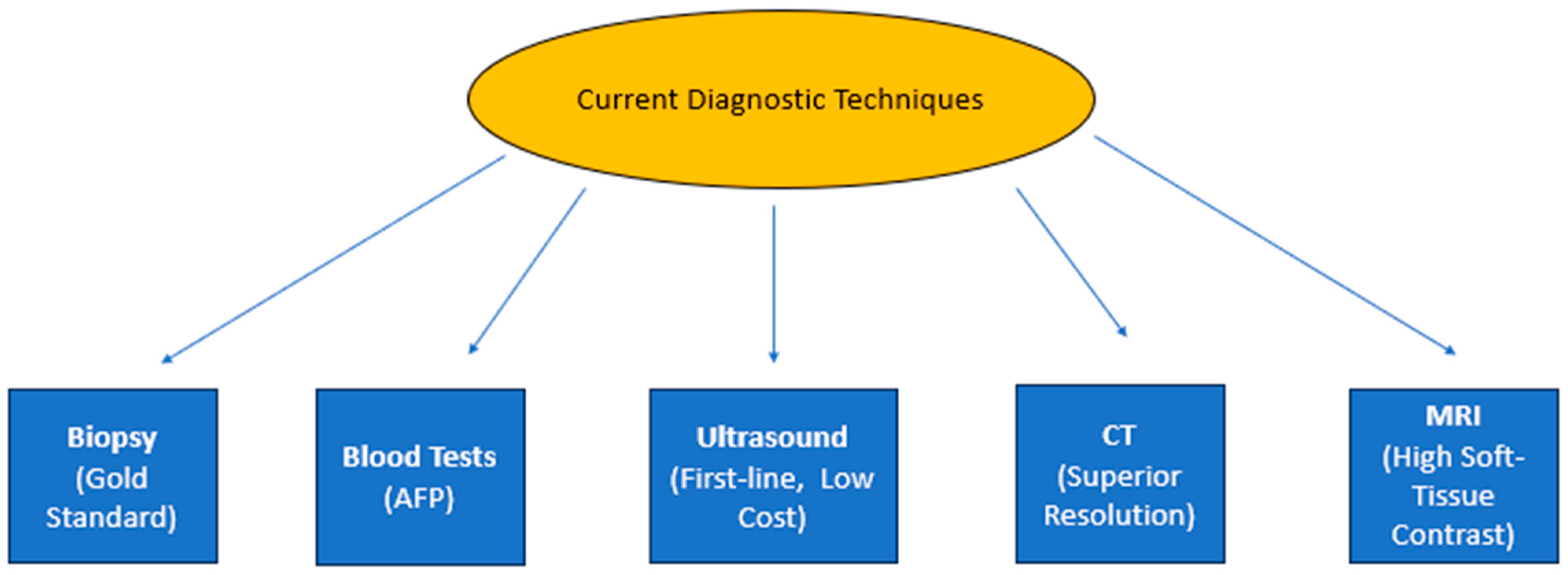 Diagnostics 15 02016 g002