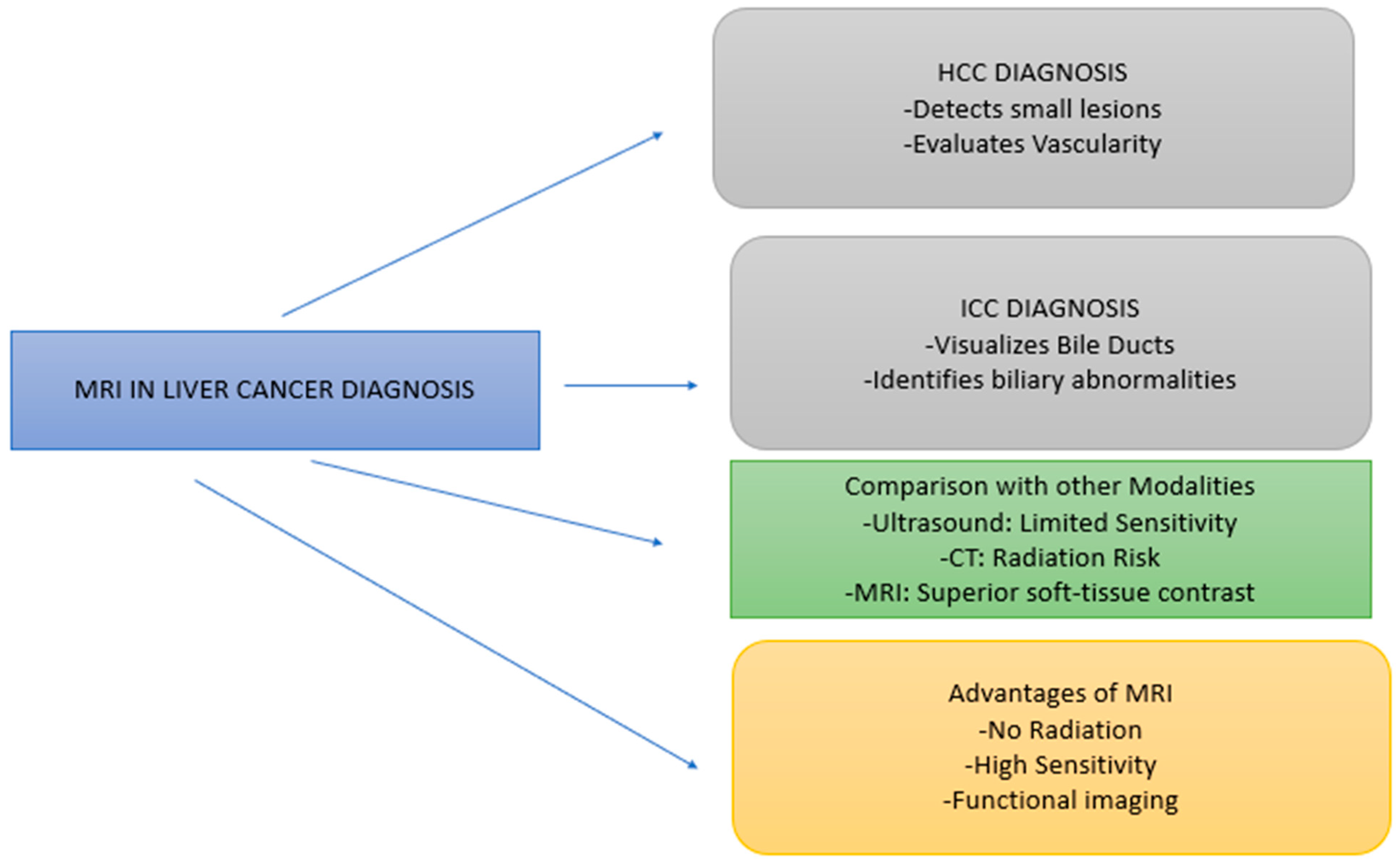 Diagnostics 15 02016 g003