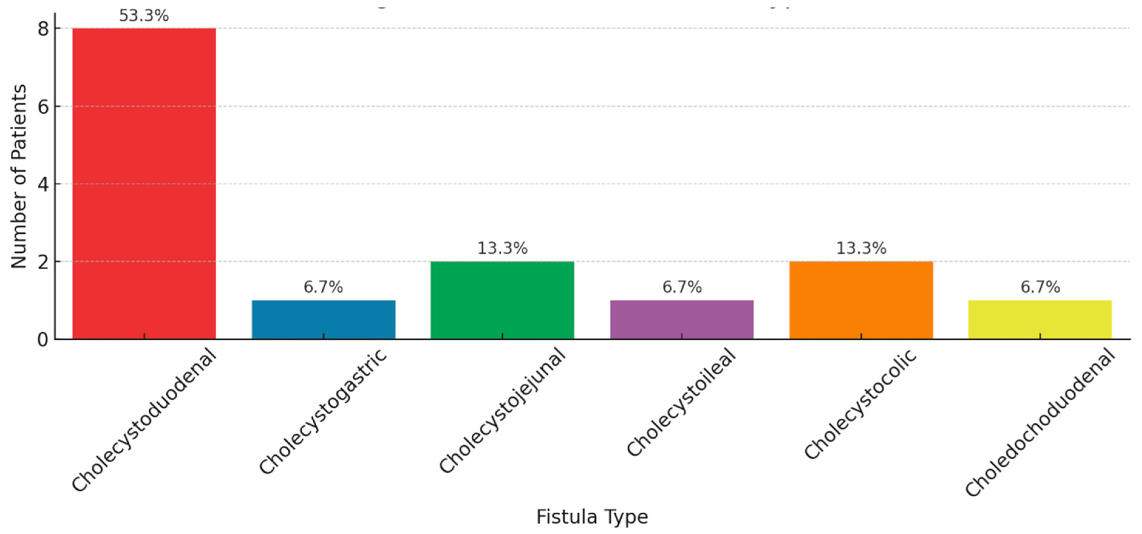 Diagnostics 15 02017 g001