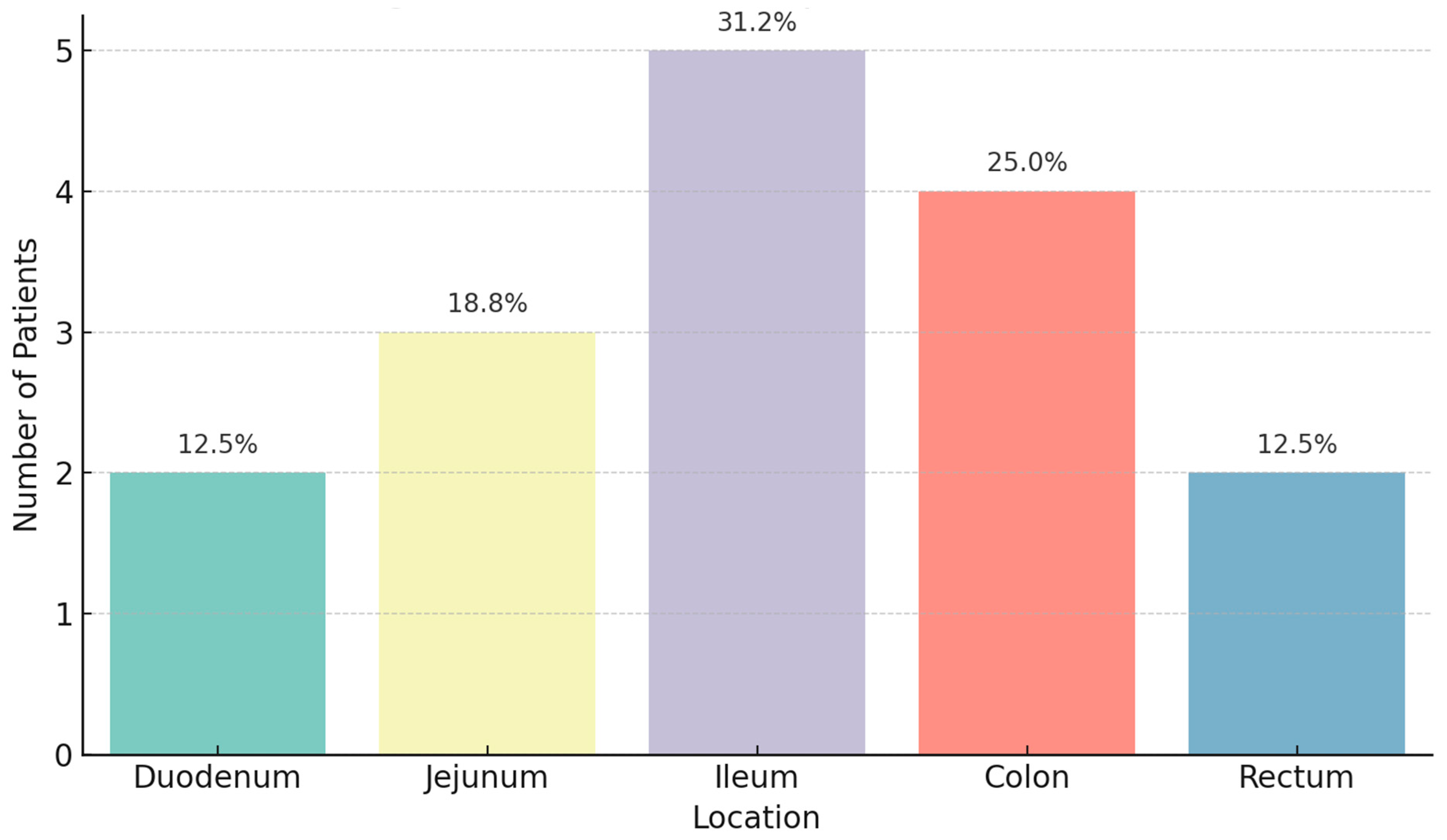Diagnostics 15 02017 g002