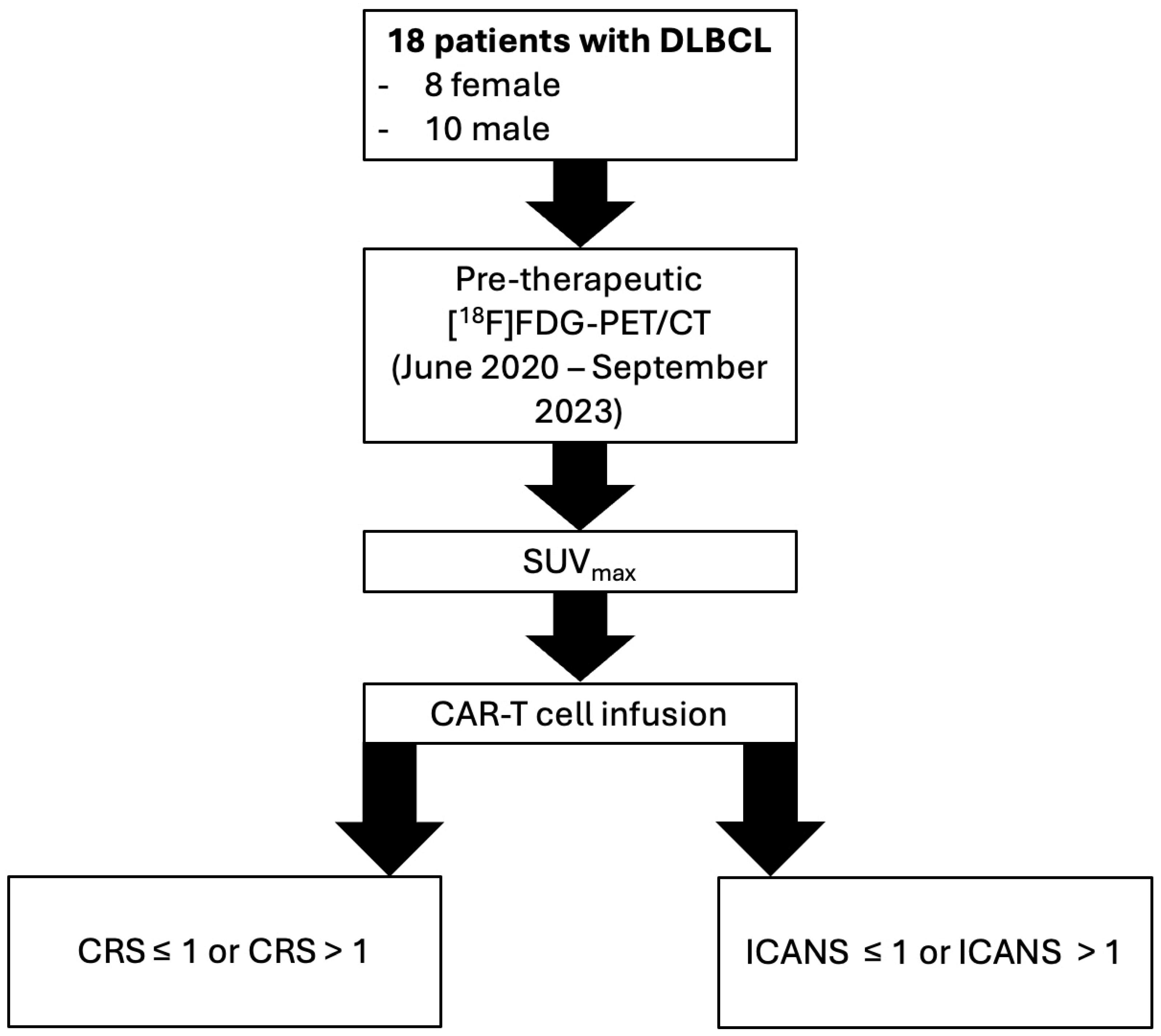 Diagnostics 15 02025 g001 Diagnostics 15 02025 g001