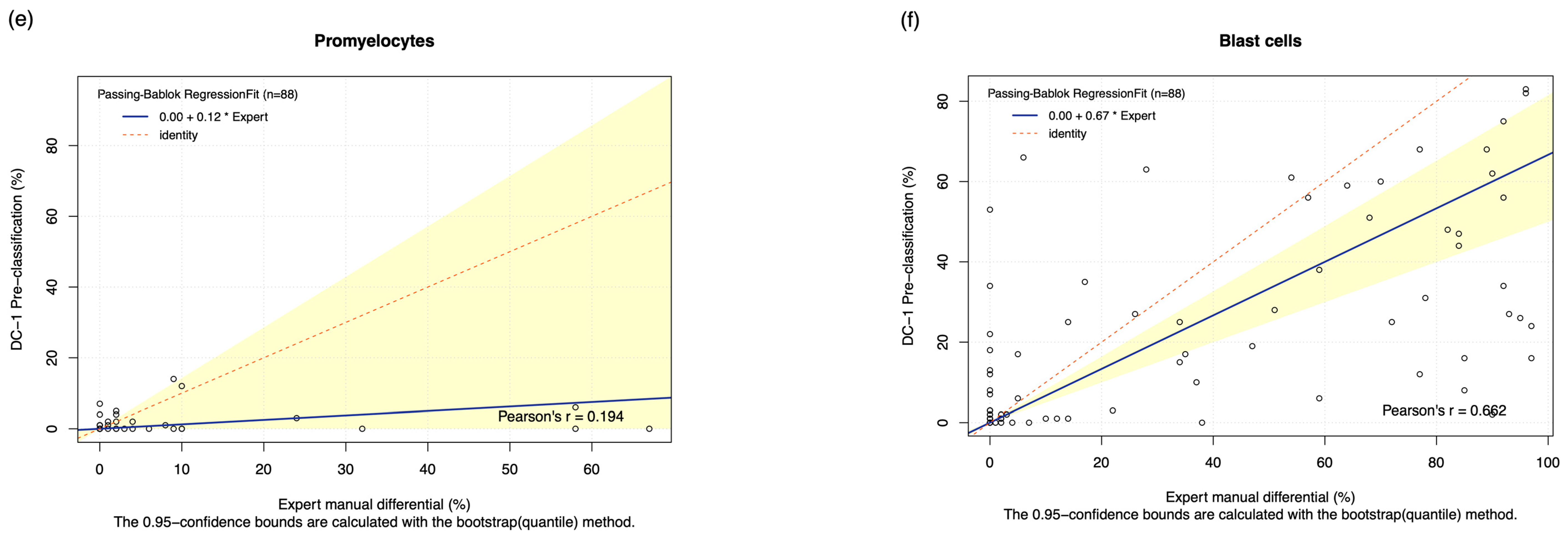 Diagnostics 15 02029 g001b Diagnostics 15 02029 g001b