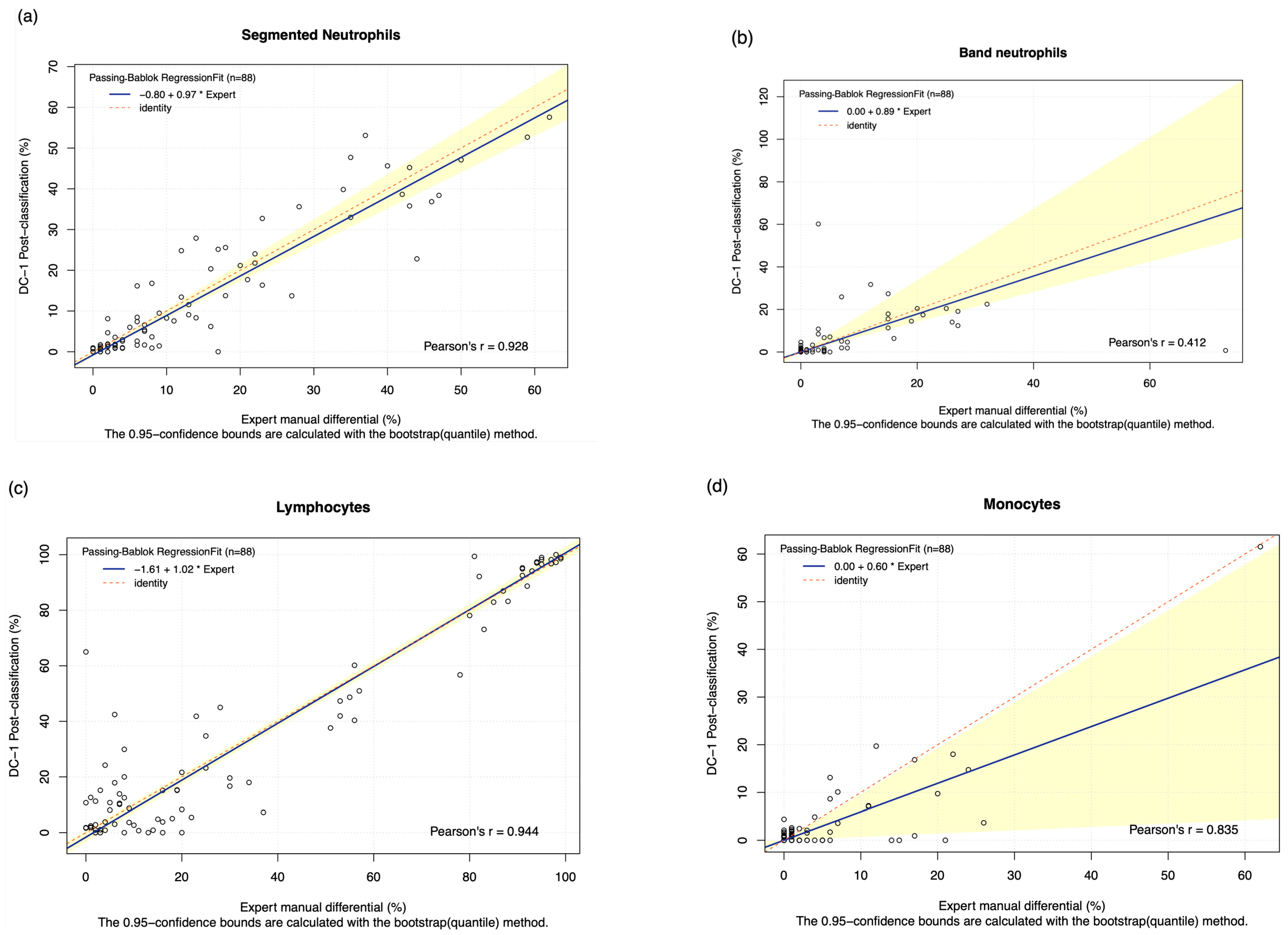 Diagnostics 15 02029 g002a Diagnostics 15 02029 g002a