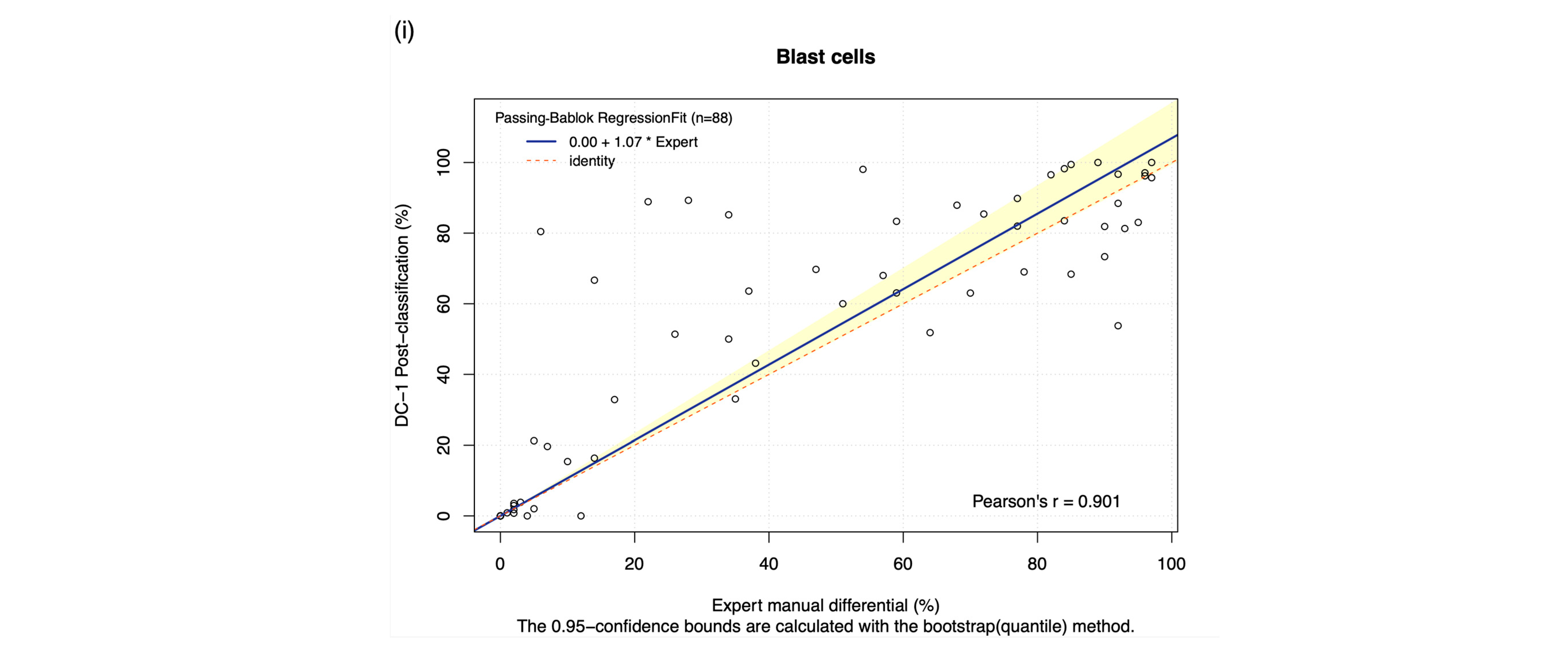 Diagnostics 15 02029 g002c Diagnostics 15 02029 g002c