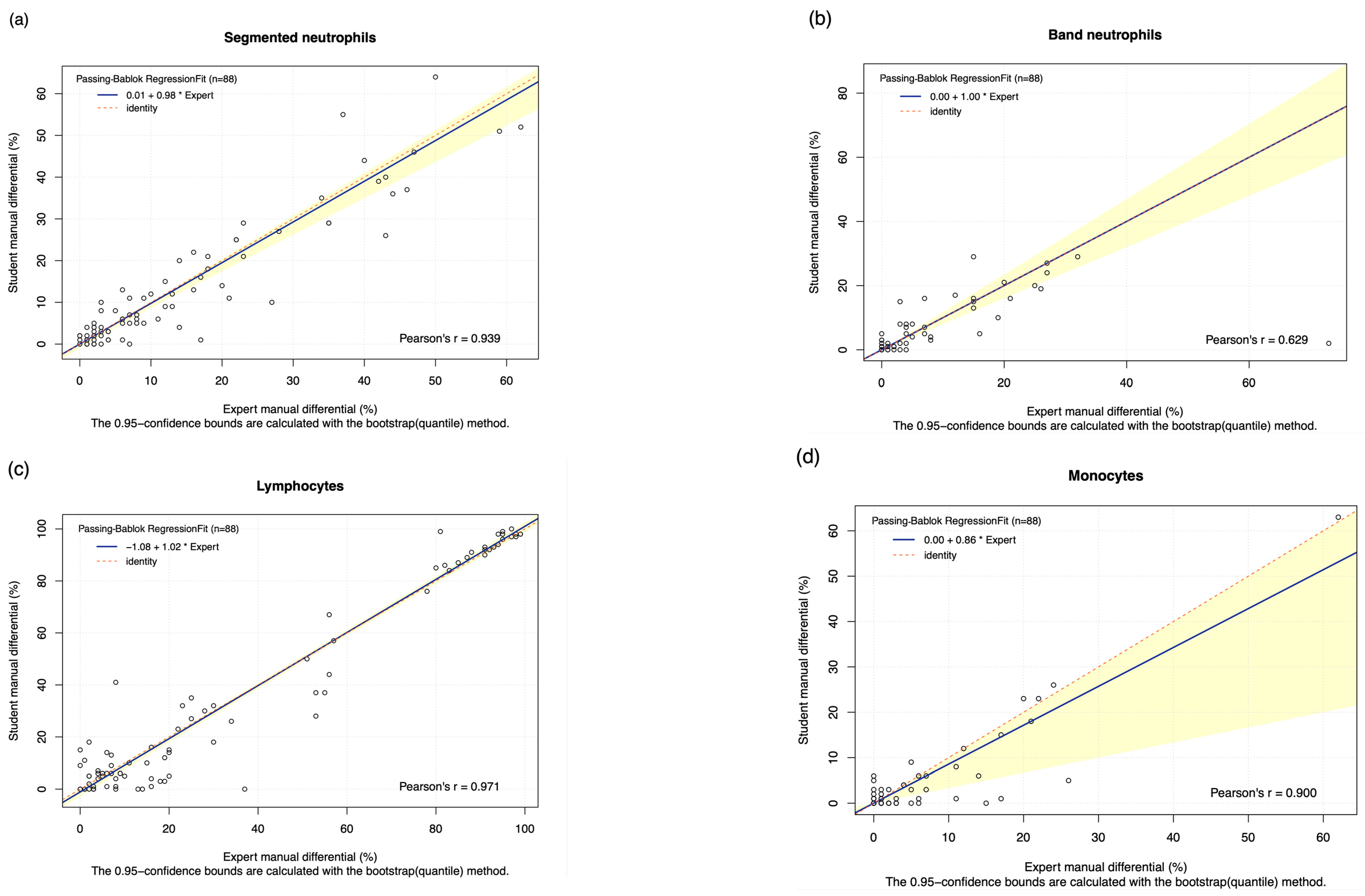 Diagnostics 15 02029 g0a1a Diagnostics 15 02029 g0a1a