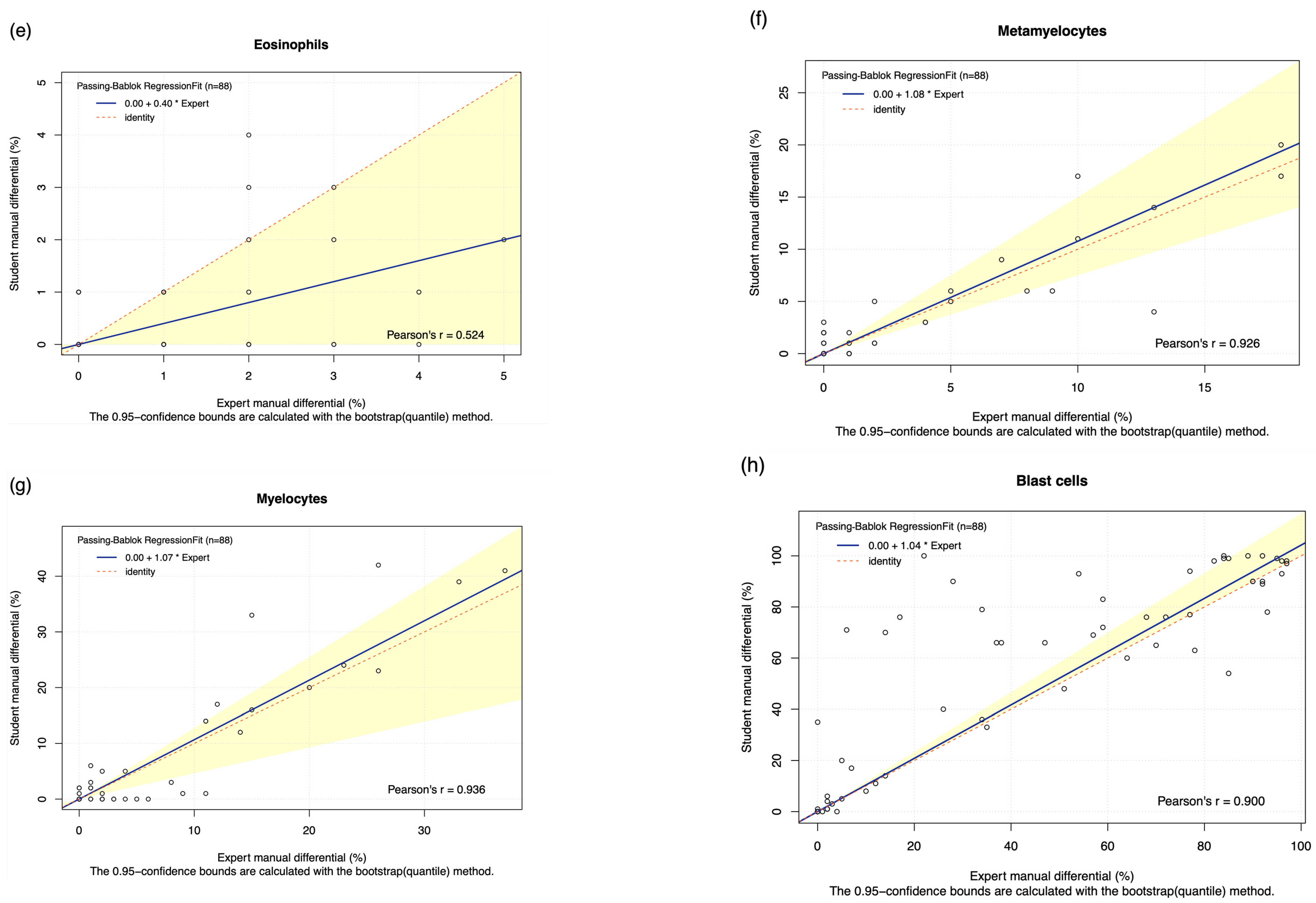 Diagnostics 15 02029 g0a1b Diagnostics 15 02029 g0a1b