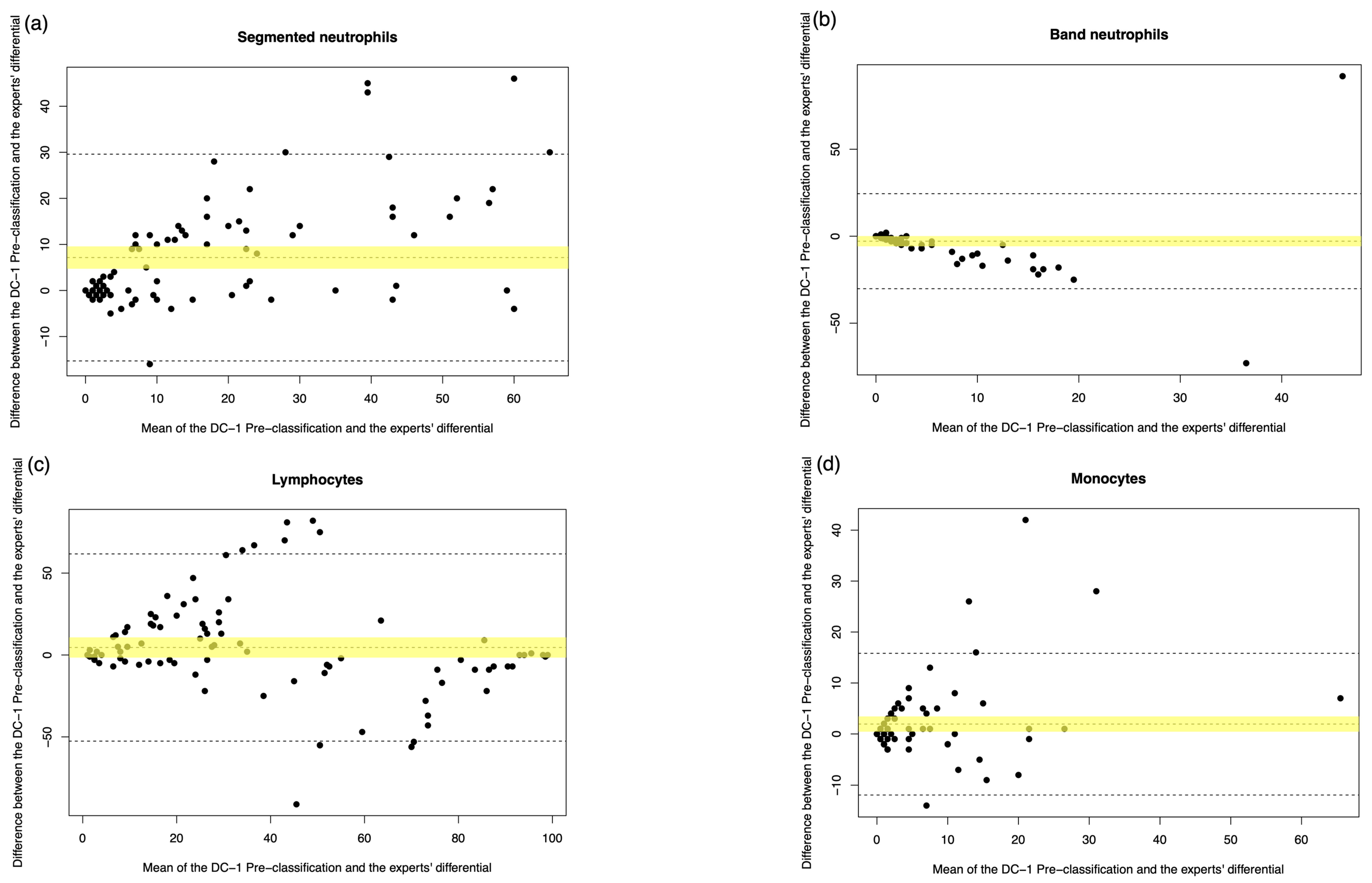 Diagnostics 15 02029 g0a3a Diagnostics 15 02029 g0a3a