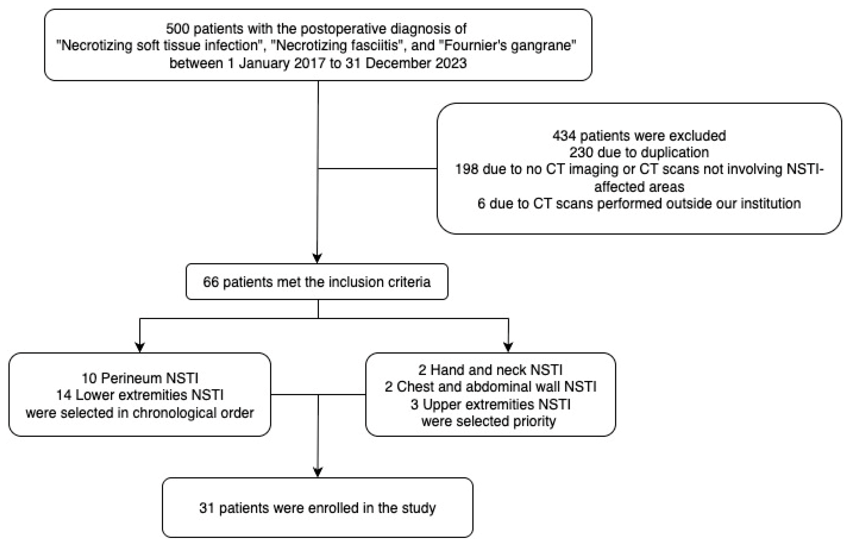 Diagnostics 15 02030 g001 Diagnostics 15 02030 g001
