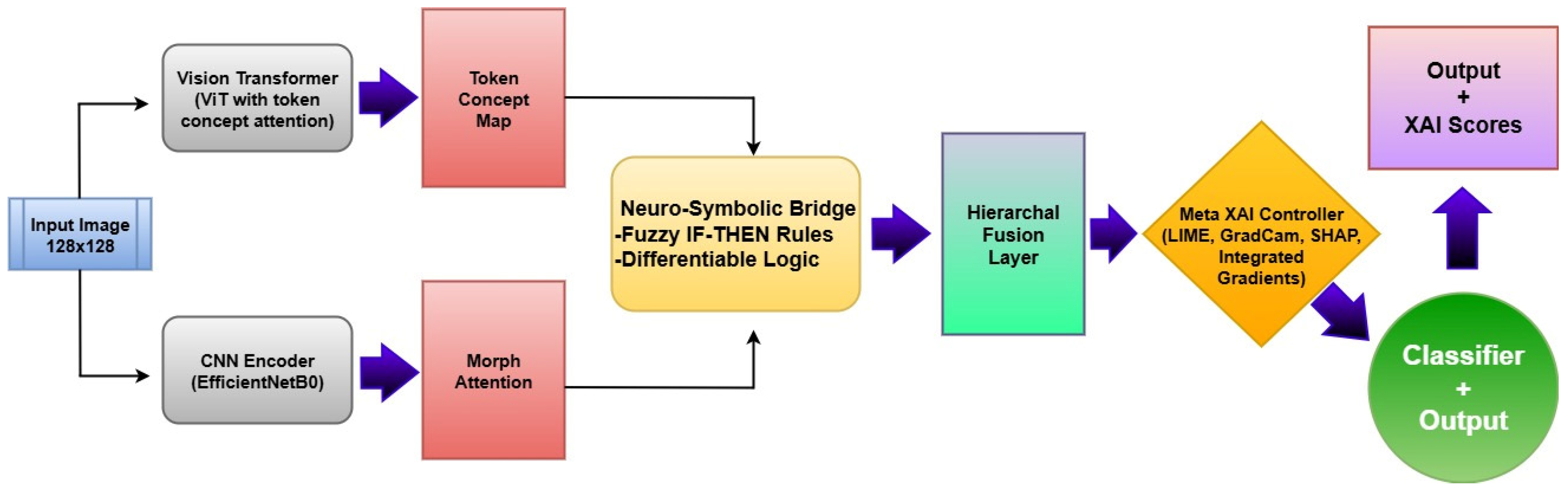 Diagnostics 15 02040 g007