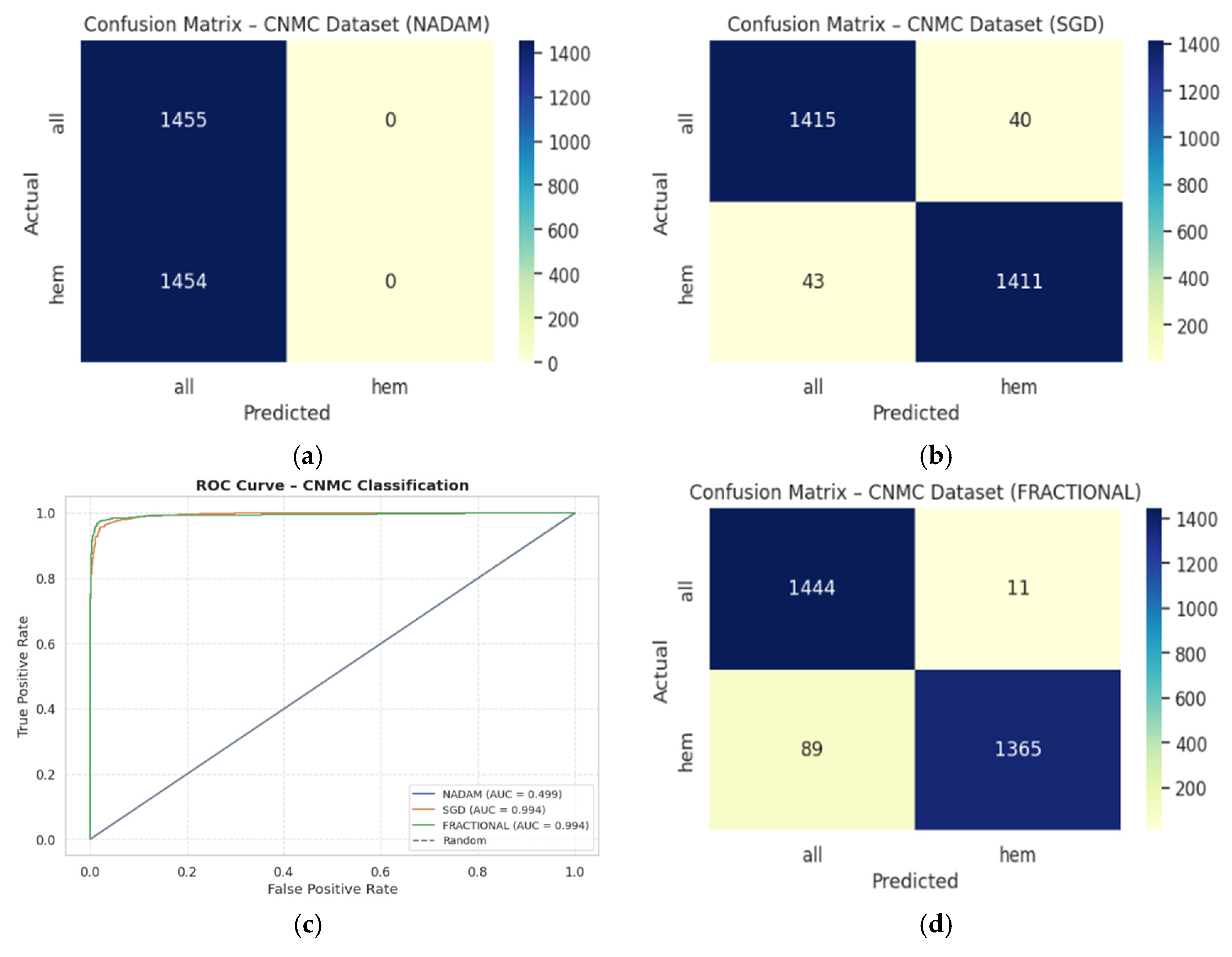Diagnostics 15 02040 g014